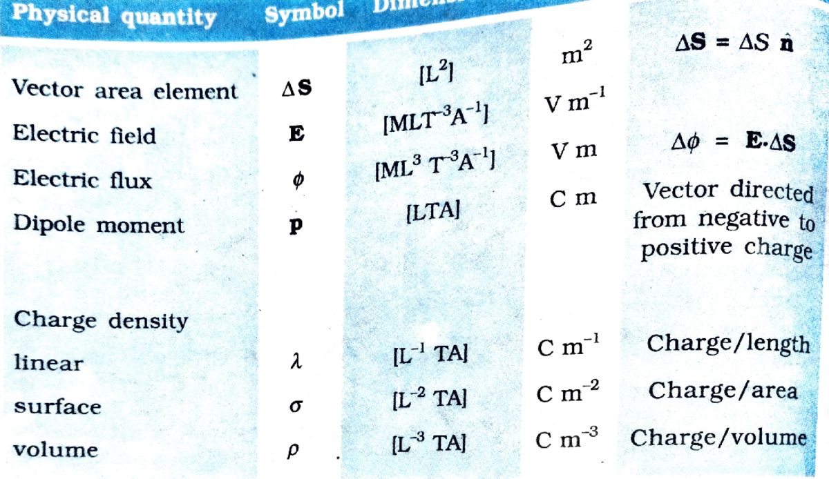 Adobe Scan Mar 25, 2021 - These are very good material for study ...