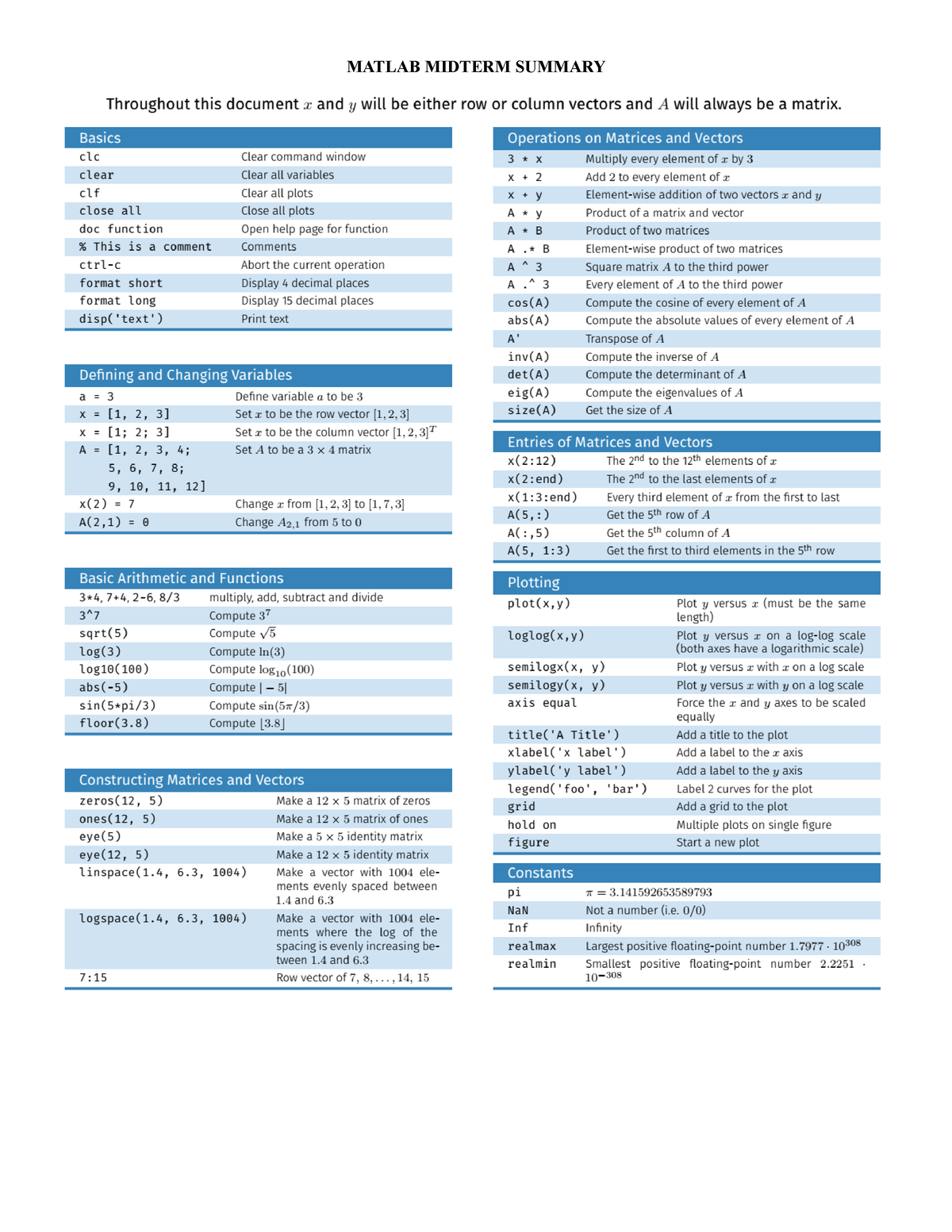 Mat Lab Midterm Summary - logistic and supply chain - MATLAB MIDTERM ...