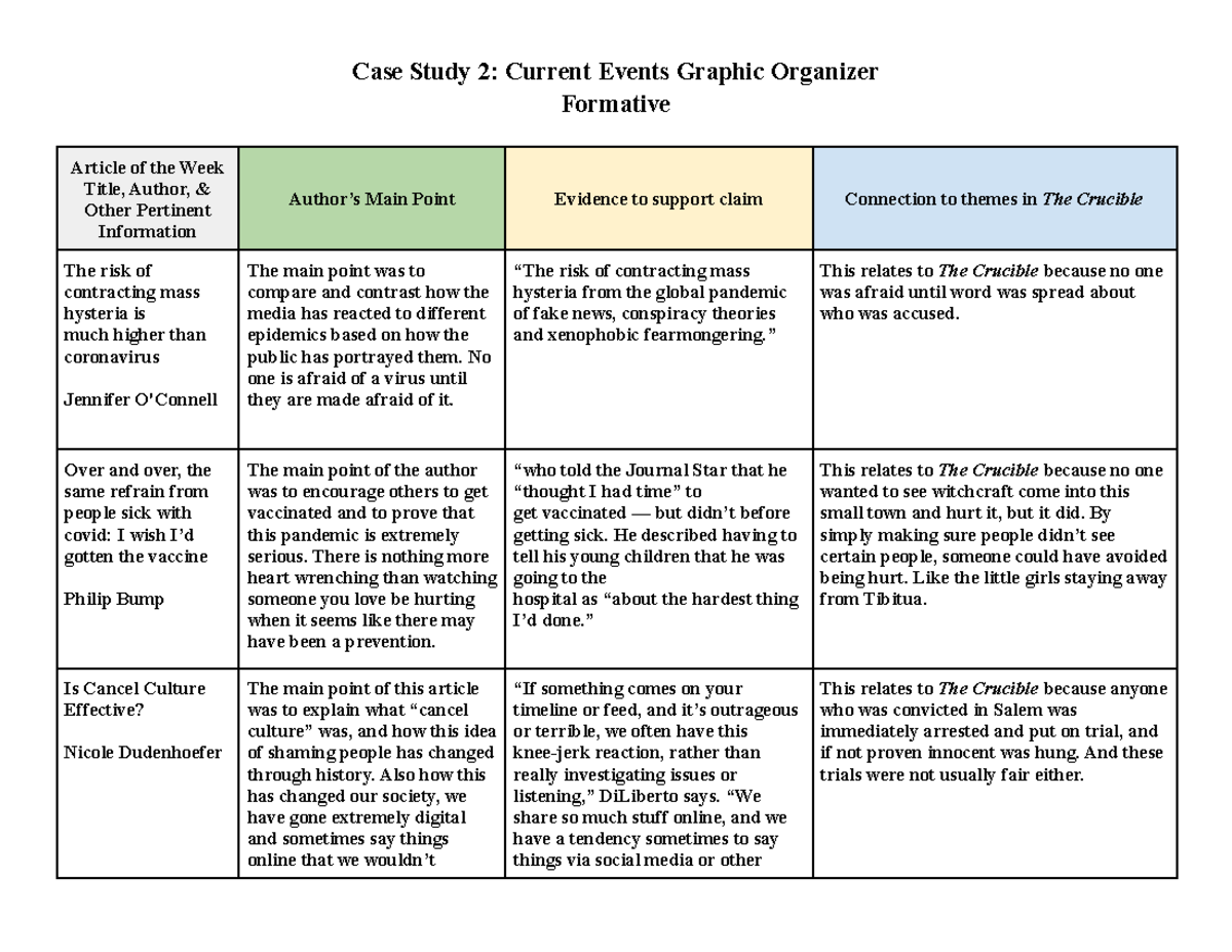 Copy of Current Events Graphic Organizer - Case Study 2: Current Events ...