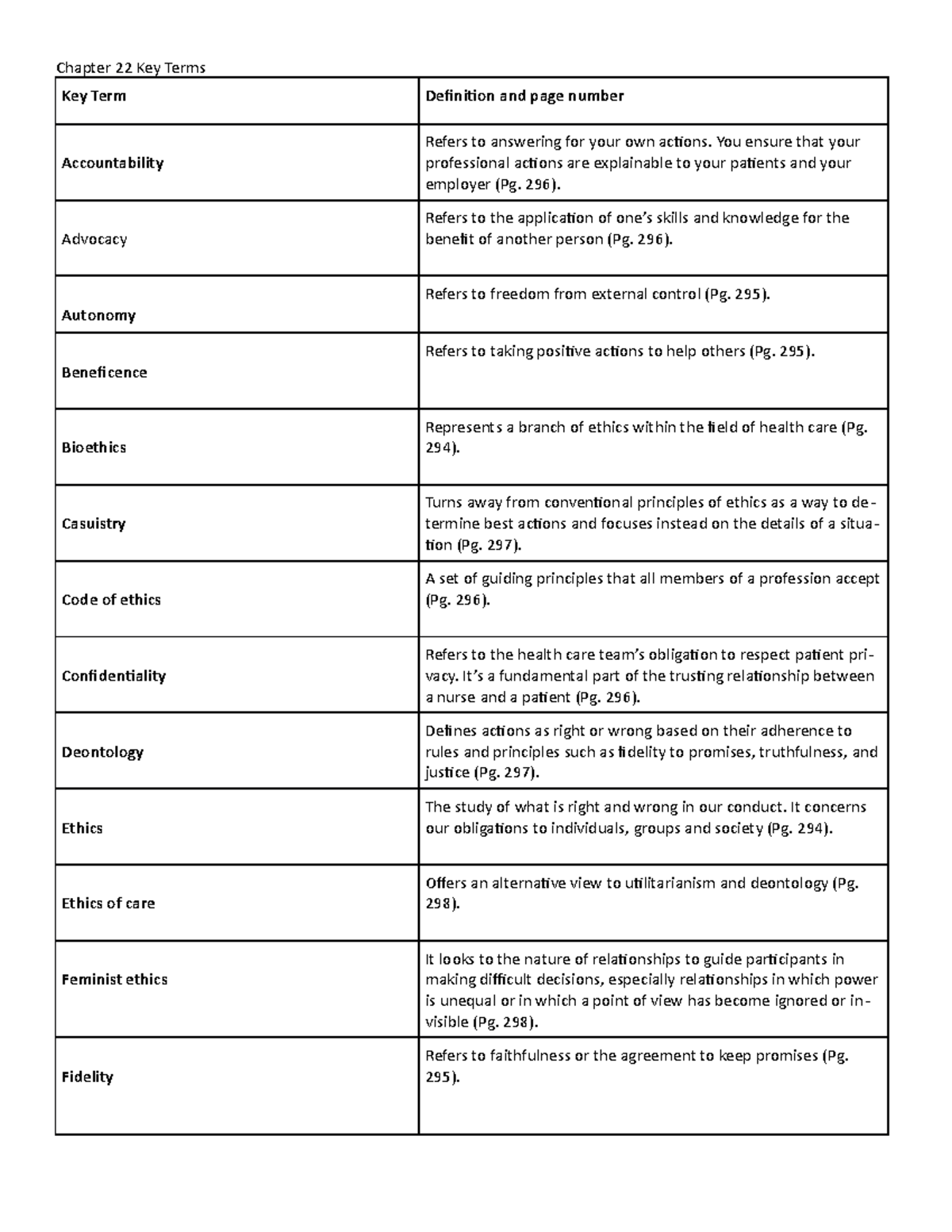 key-terms-ch-22-chapter-22-key-terms-key-term-definition-and-page