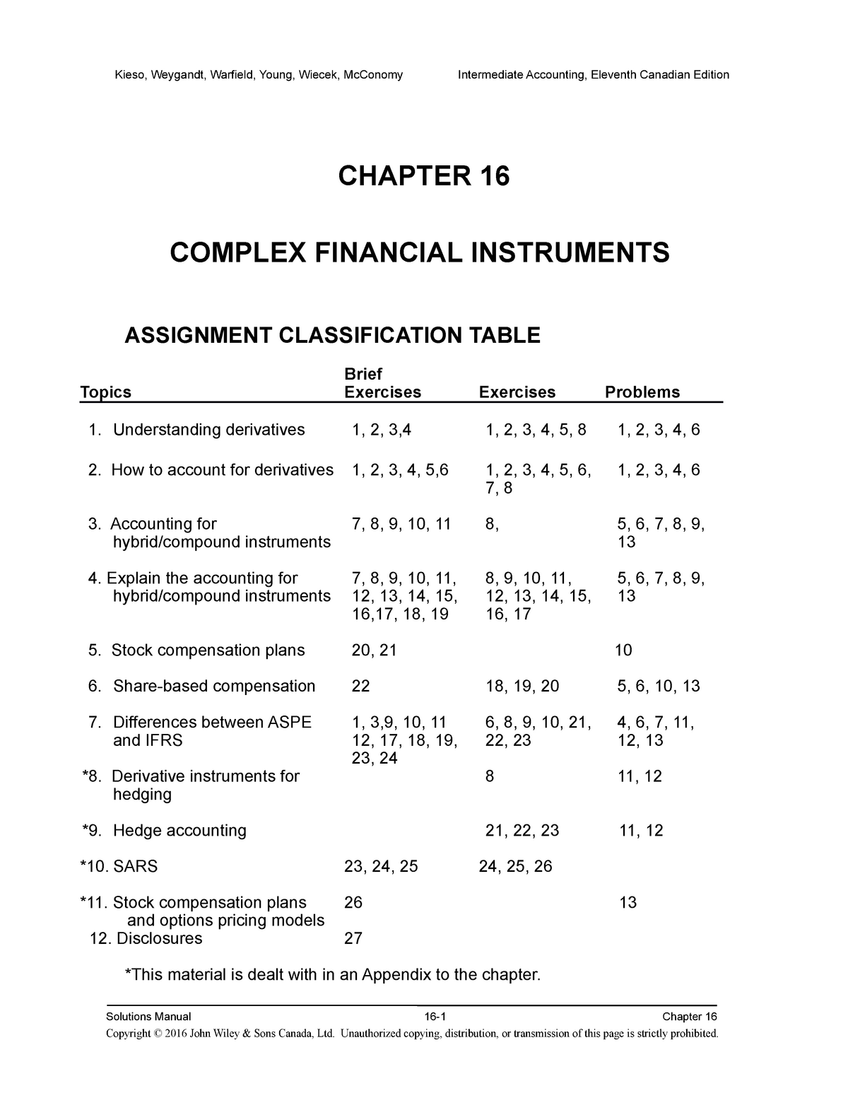 instrument assignment meaning