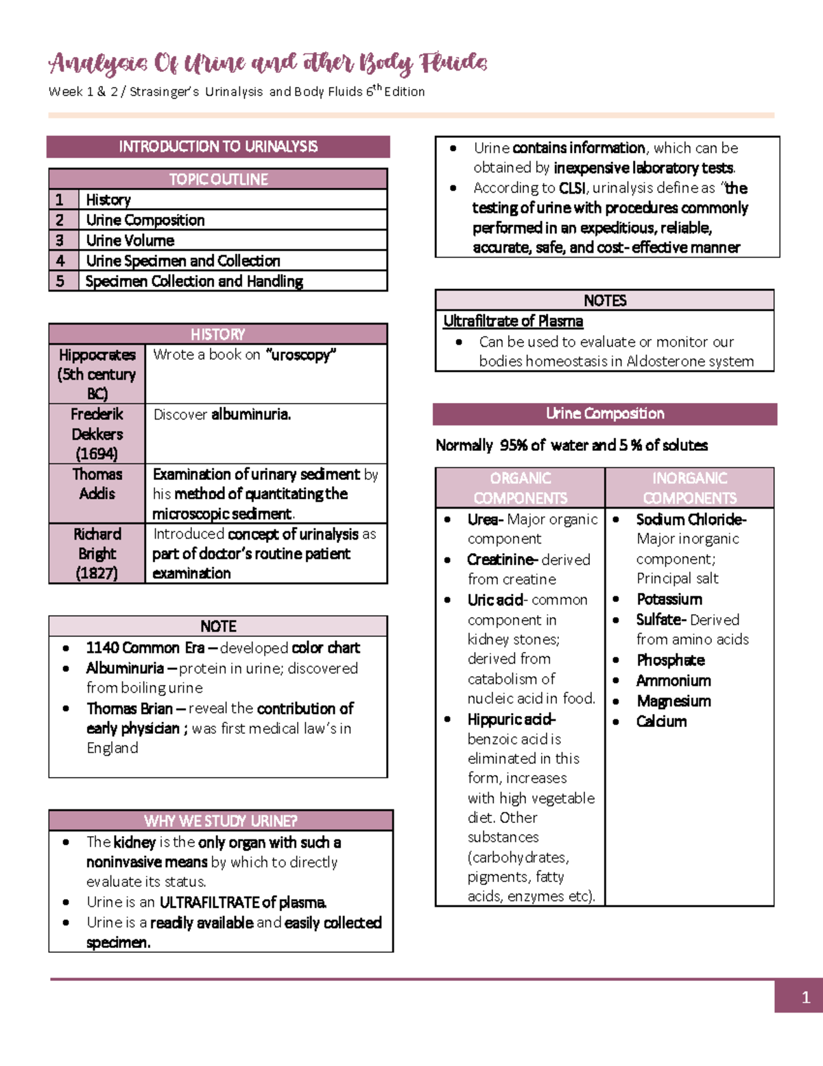 AUBF311LEC WEEK1 - Lecture notes 5 - Analysis Of Urine and other Body ...