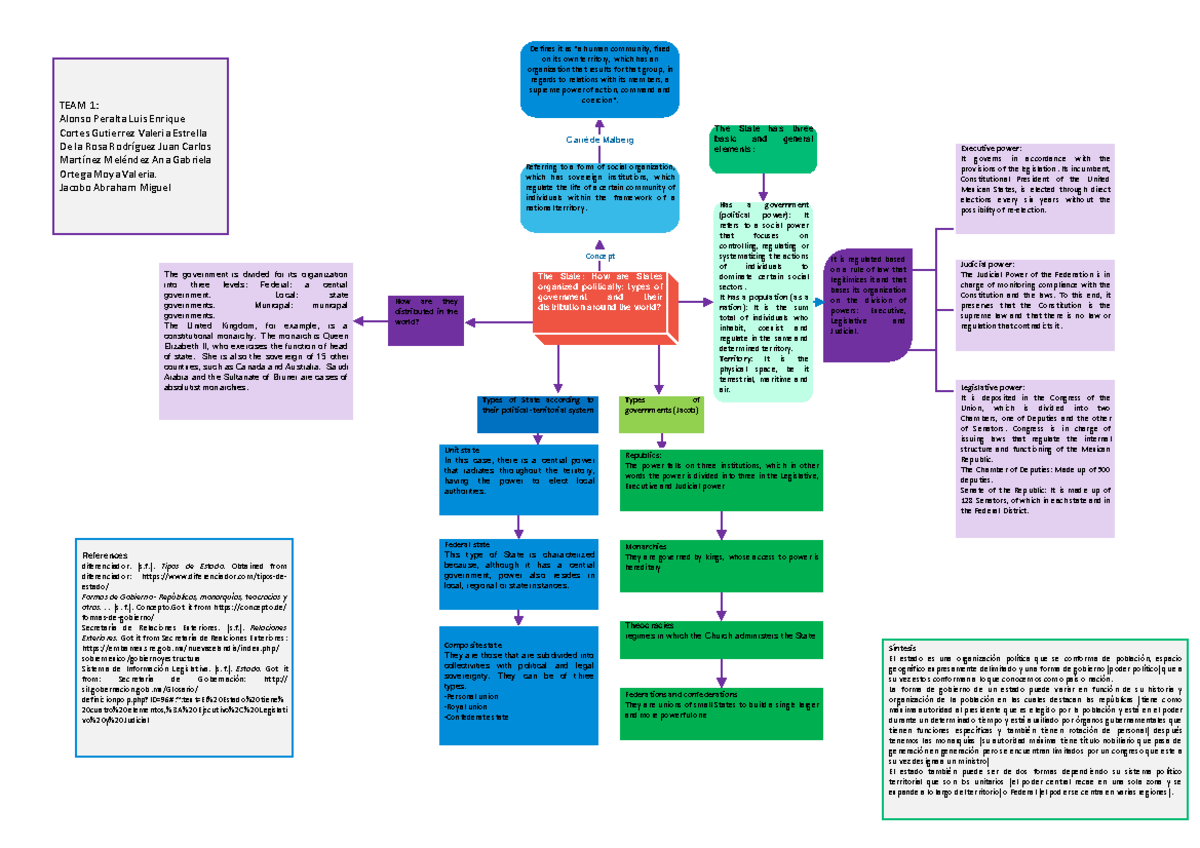 The State - ..... - The State: How are States organized politically ...