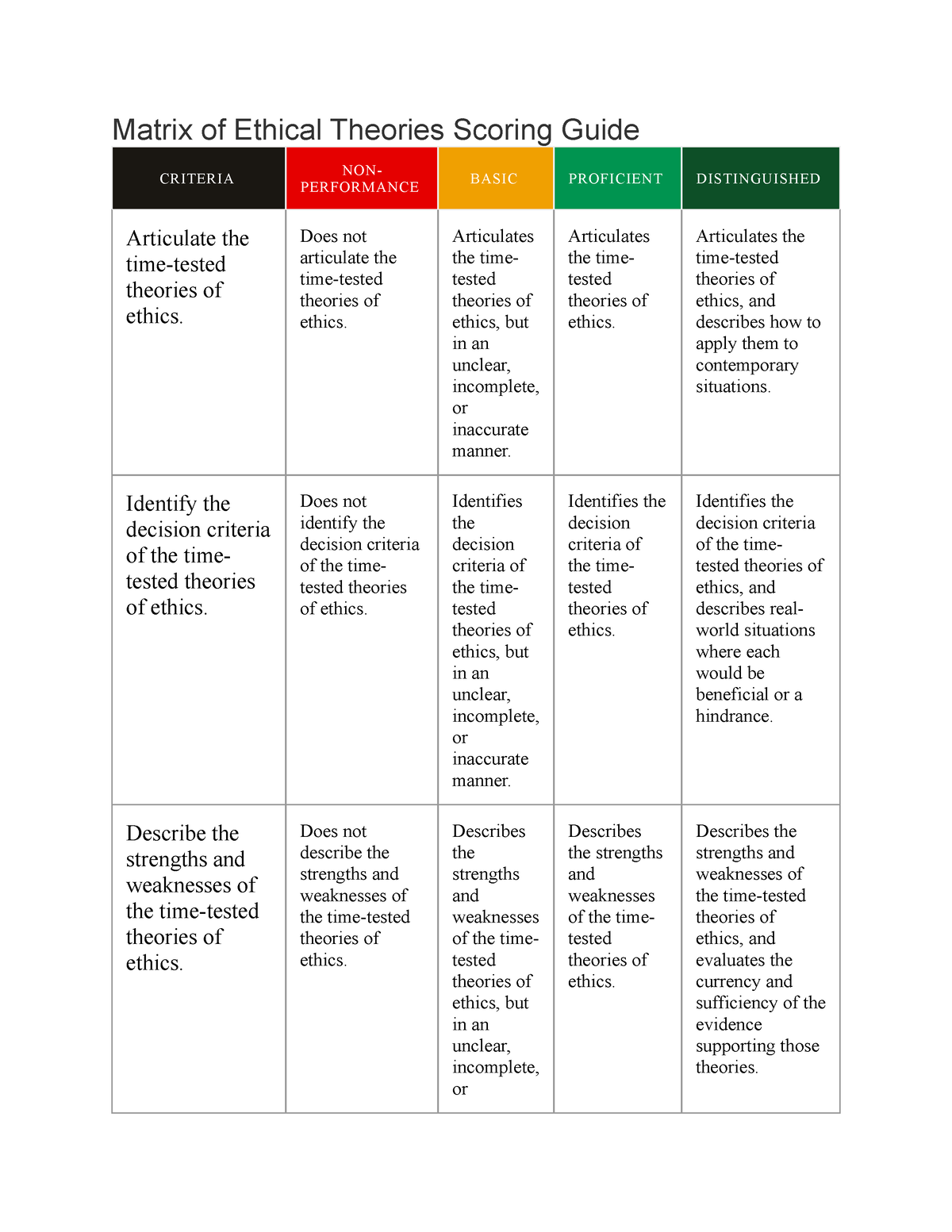 Ethics theory matrix - Matrix of Ethical Theories Scoring Guide ...