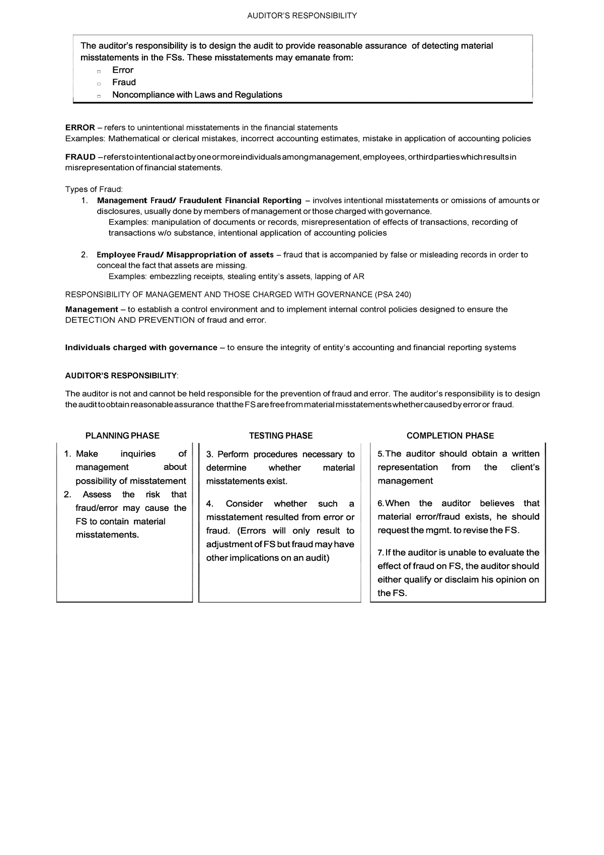 Chapter 3 - Auditor's Responsibility - AUDITOR’S RESPONSIBILITY ERROR ...