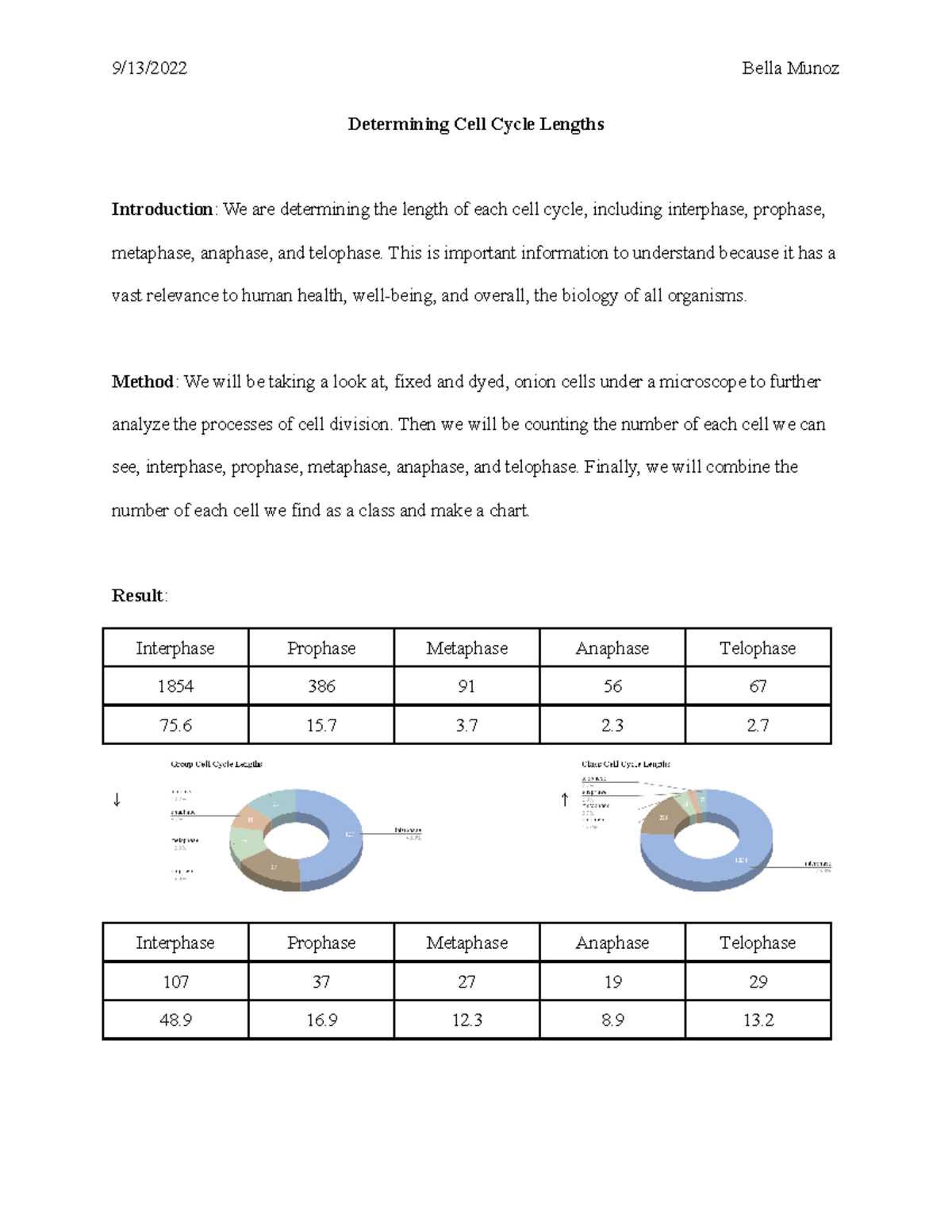Determining Cell Cycle Lengths - 9/13/2022 Bella Munoz Determining Cell ...
