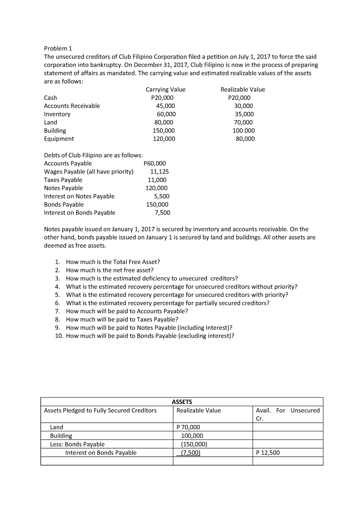 Corporate Liquidation - Problem 1 The unsecured creditors of Club ...