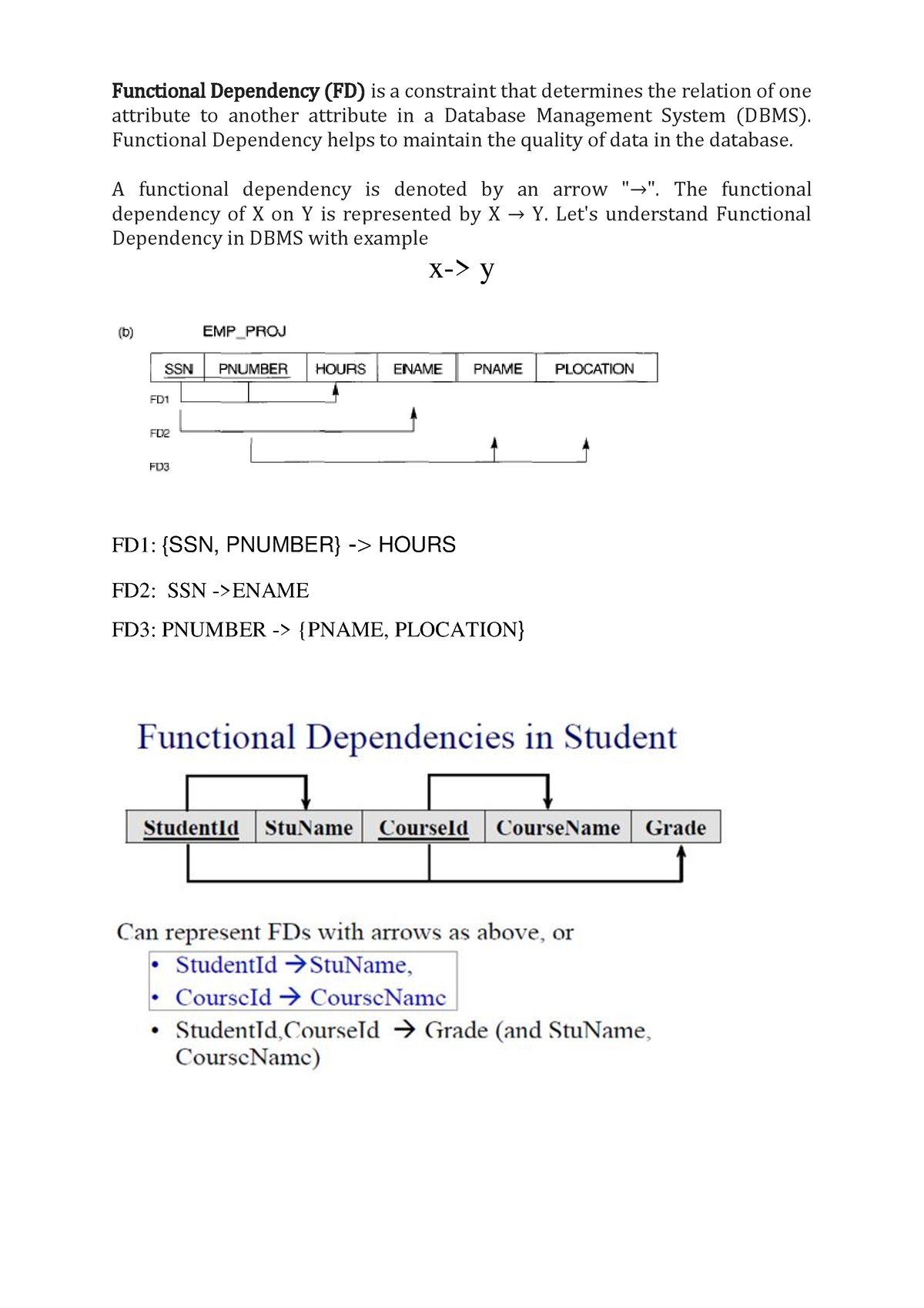 dbms-4th-unit-functional-dependency-other-examples-functional