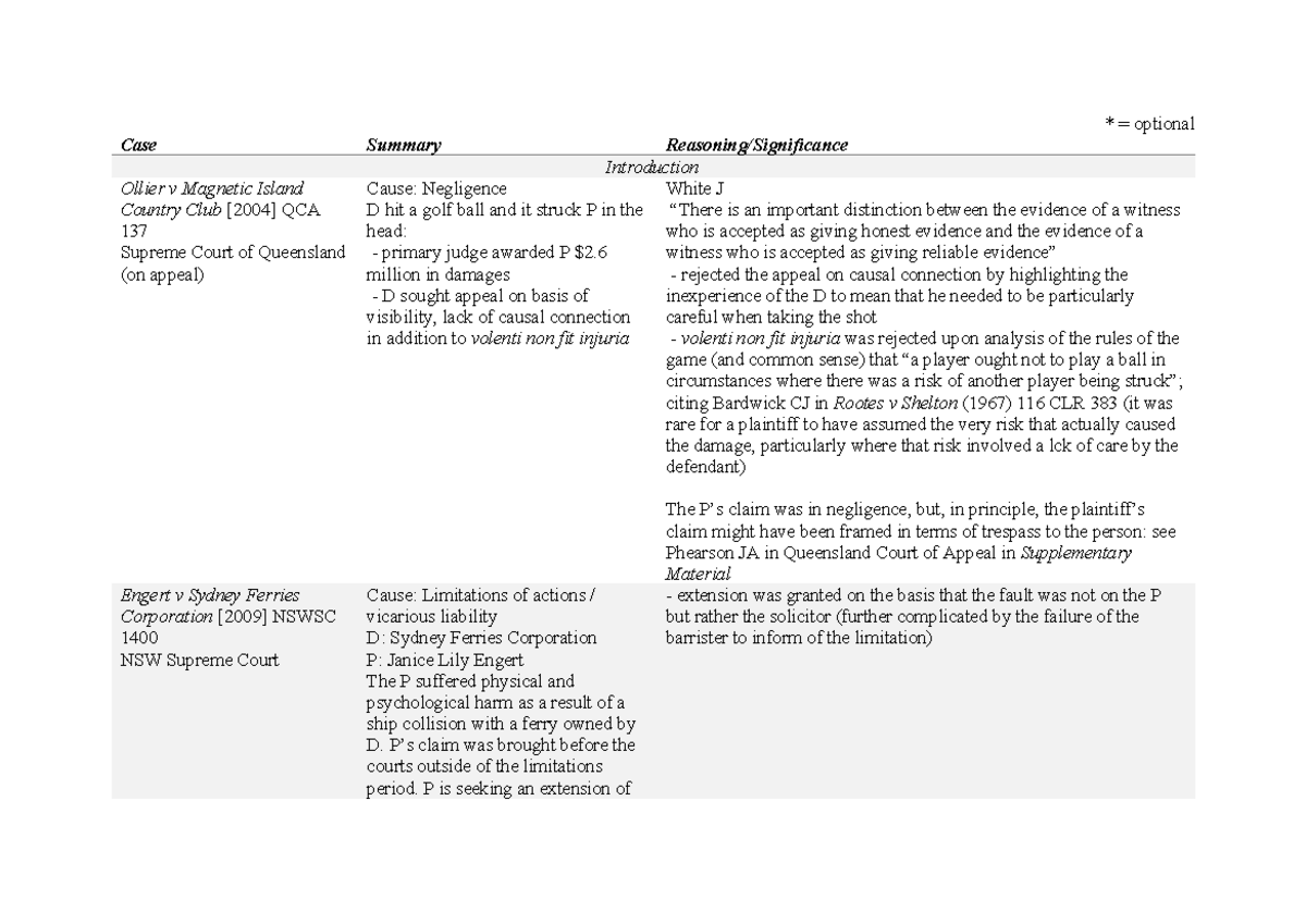 Case summaries - = optional Case Summary Reasoning/Significance ...