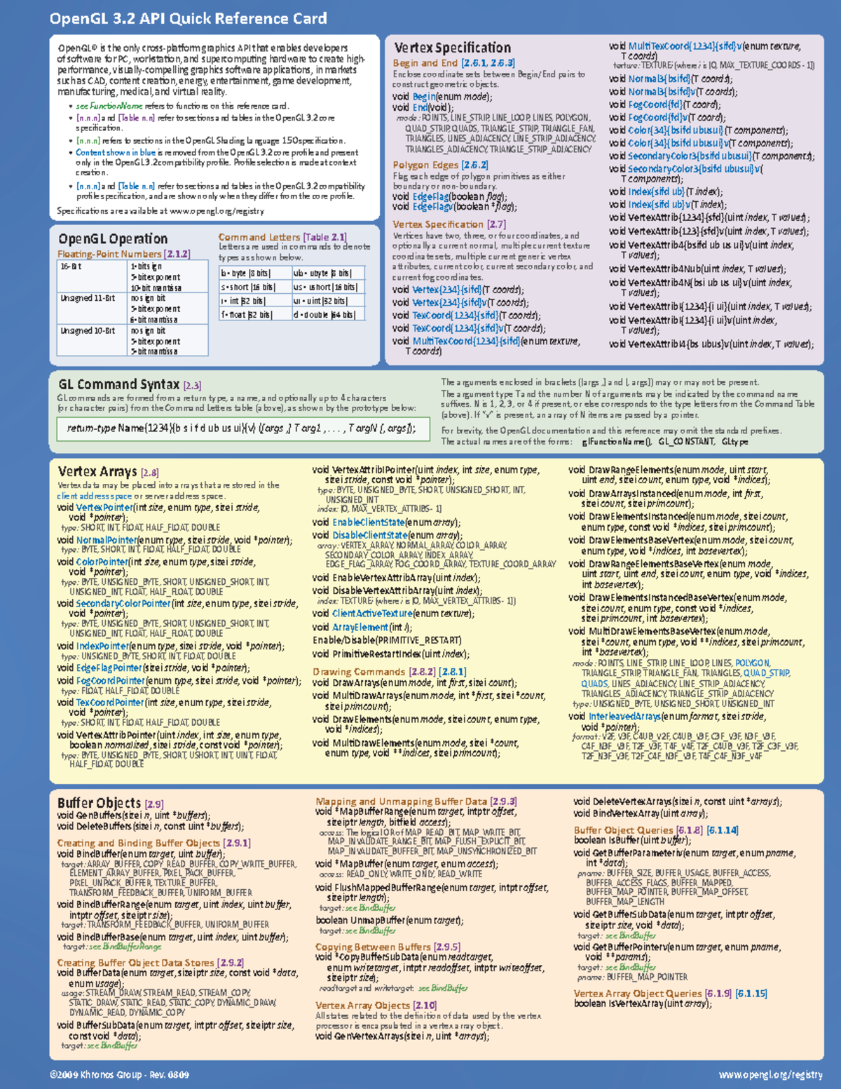 Opengl quick reference card - OpenGL 3 API Quick Reference Card - Studocu