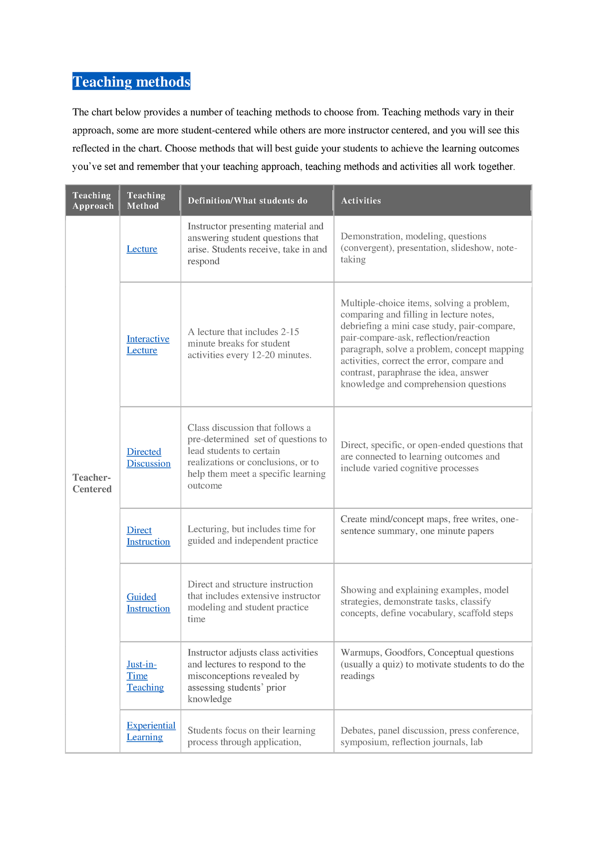 assignment technique of teaching