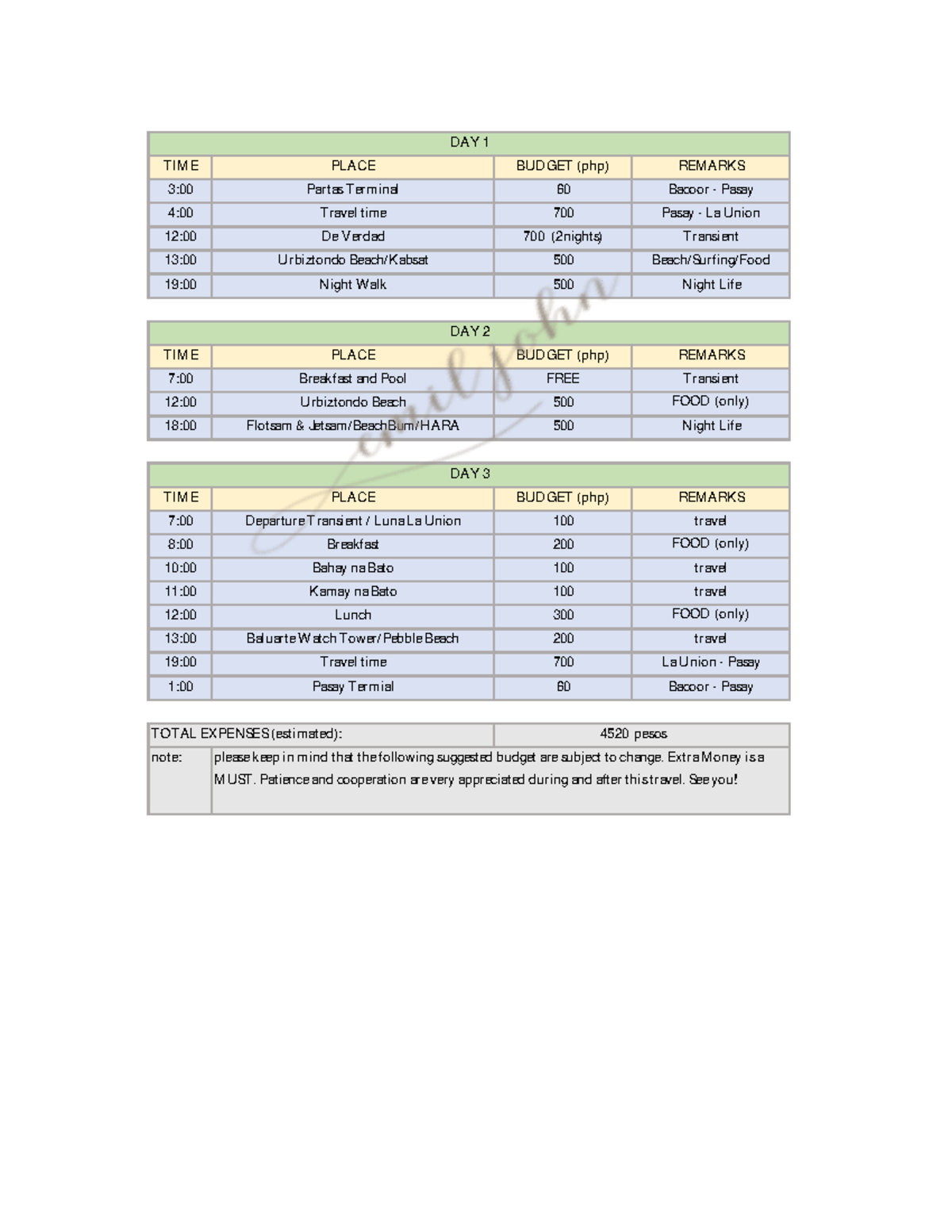LA Union Itinerary - basic - TIME PLACE BUDGET (php) REMARKS 3:00 ...