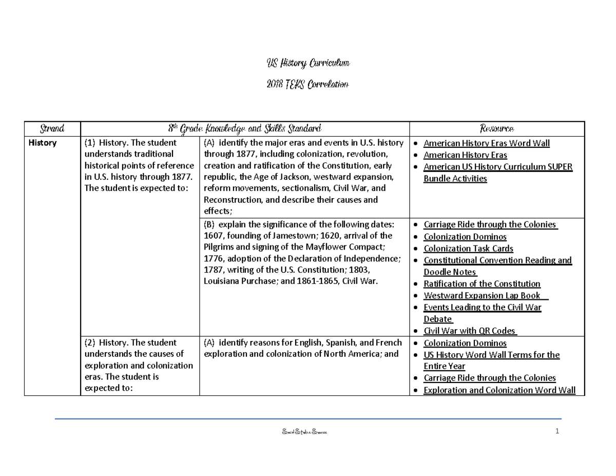 US History Curriculum TEKS Chart for 2019 TEKS - History (1) History ...