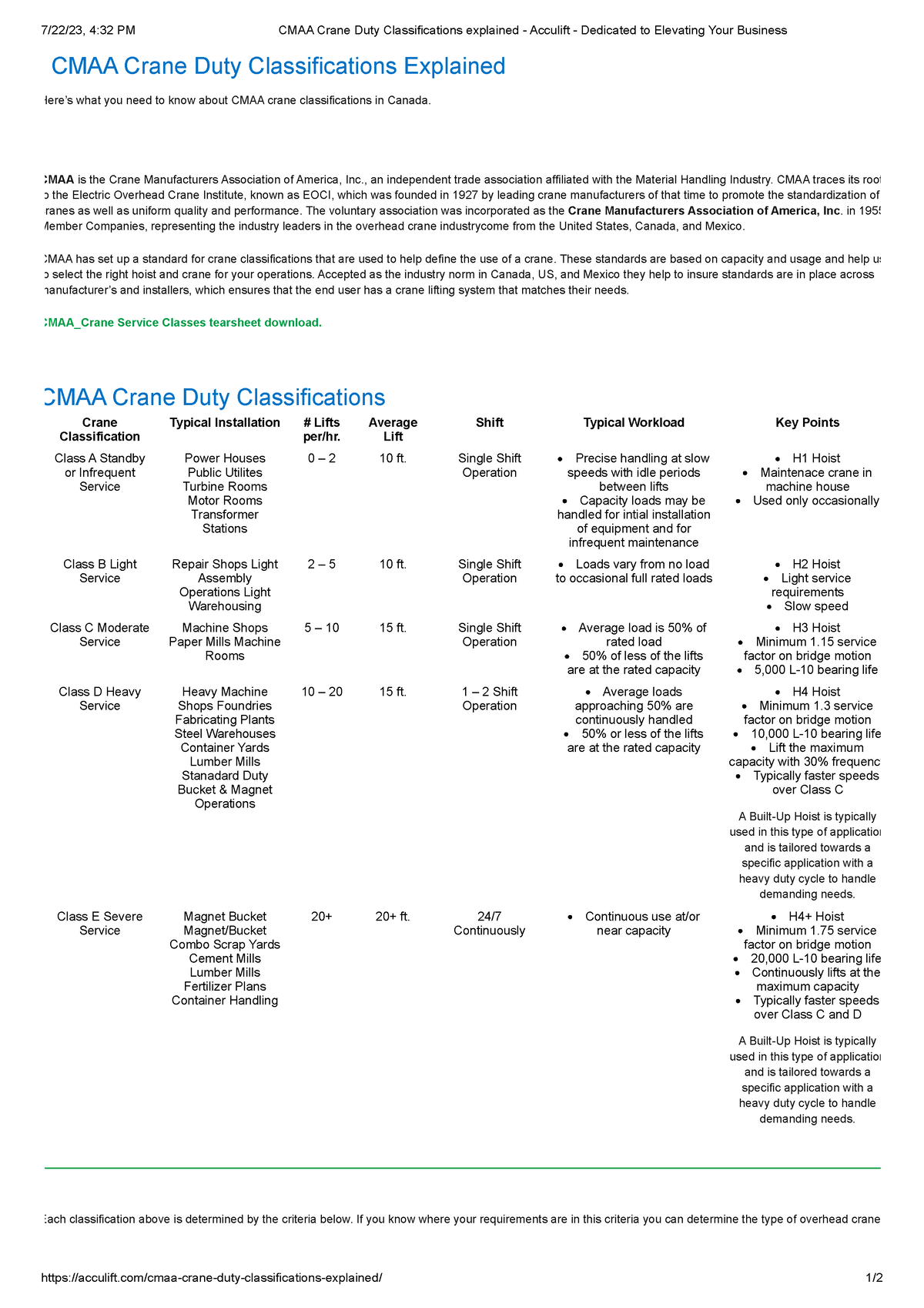 Cmaa Crane Duty Classifications Explained Acculift Dedicated To