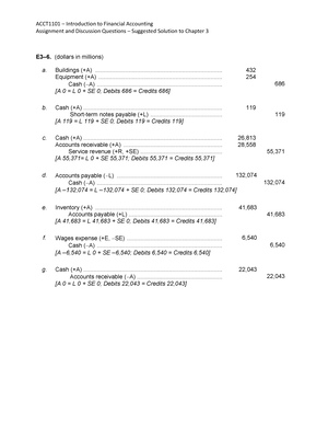 Introduction To Financial Accounting - ACCT1101 - HKU - Studocu