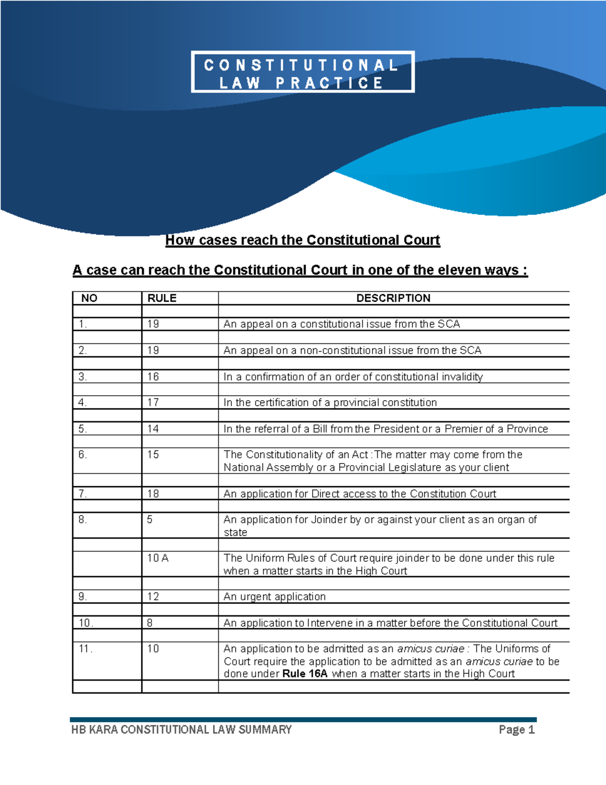 Constitutional court practice summary - HB KARA CONSTITUTIONAL LAW ...