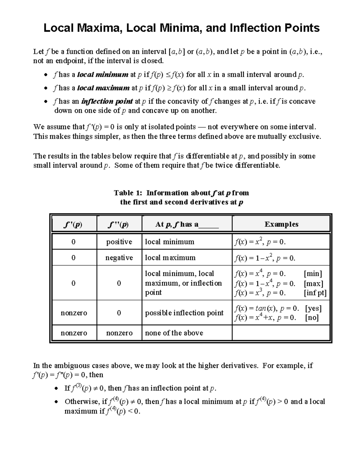 local-maxima-not-an-endpoint-if-the-interval-is-closed-f-has-a