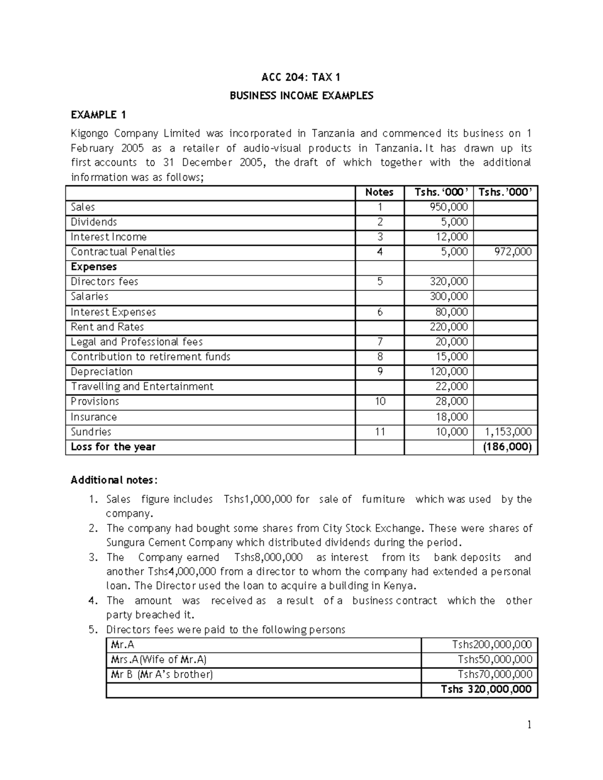 Examples 1- Business Income - 1 ACC 204: TAX 1 BUSINESS INCOME EXAMPLES ...