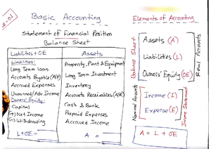 Account Note pdf - Short Notes - Accounting: Accounting is a finoncial ...