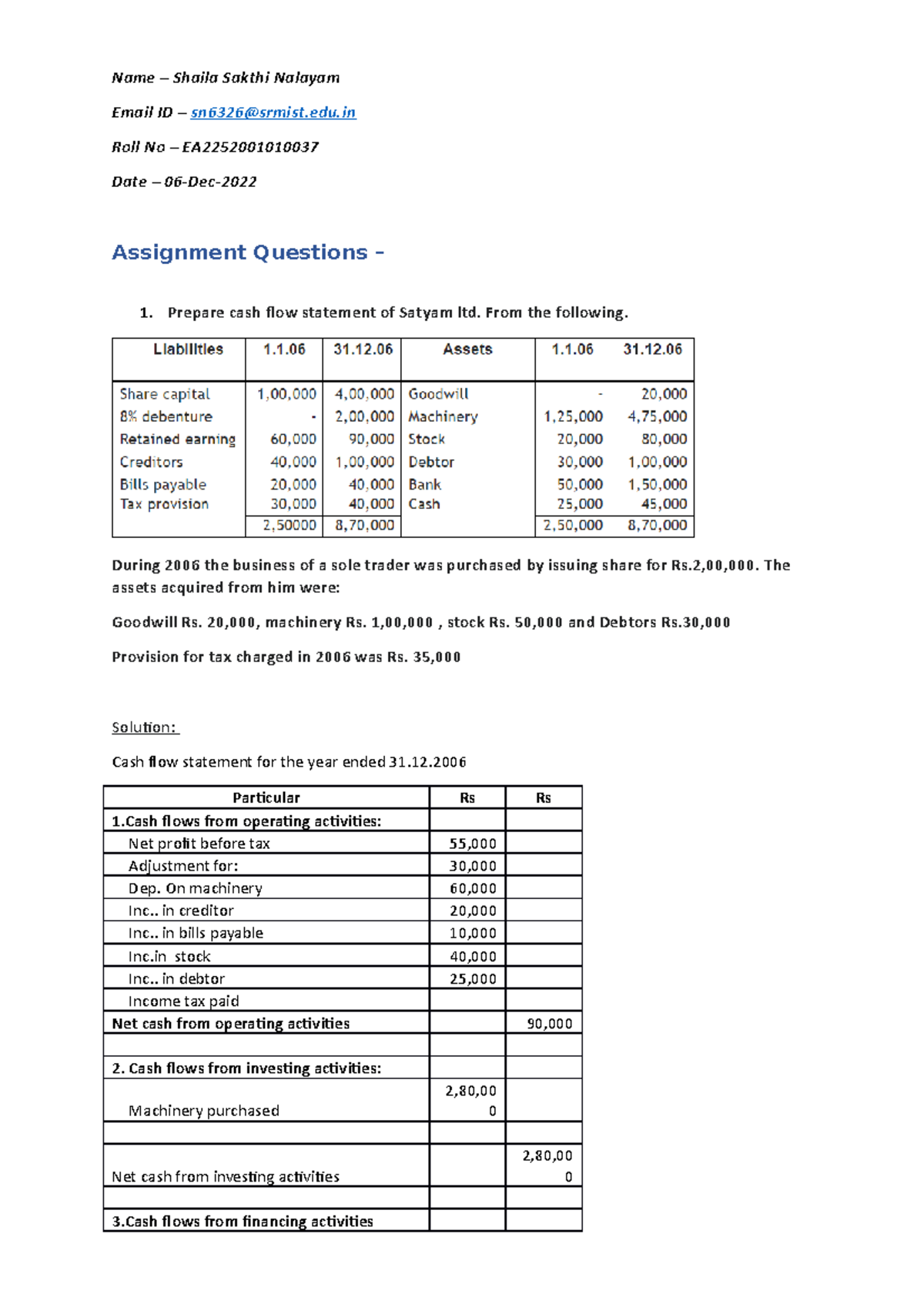 financial accounting assignment topics