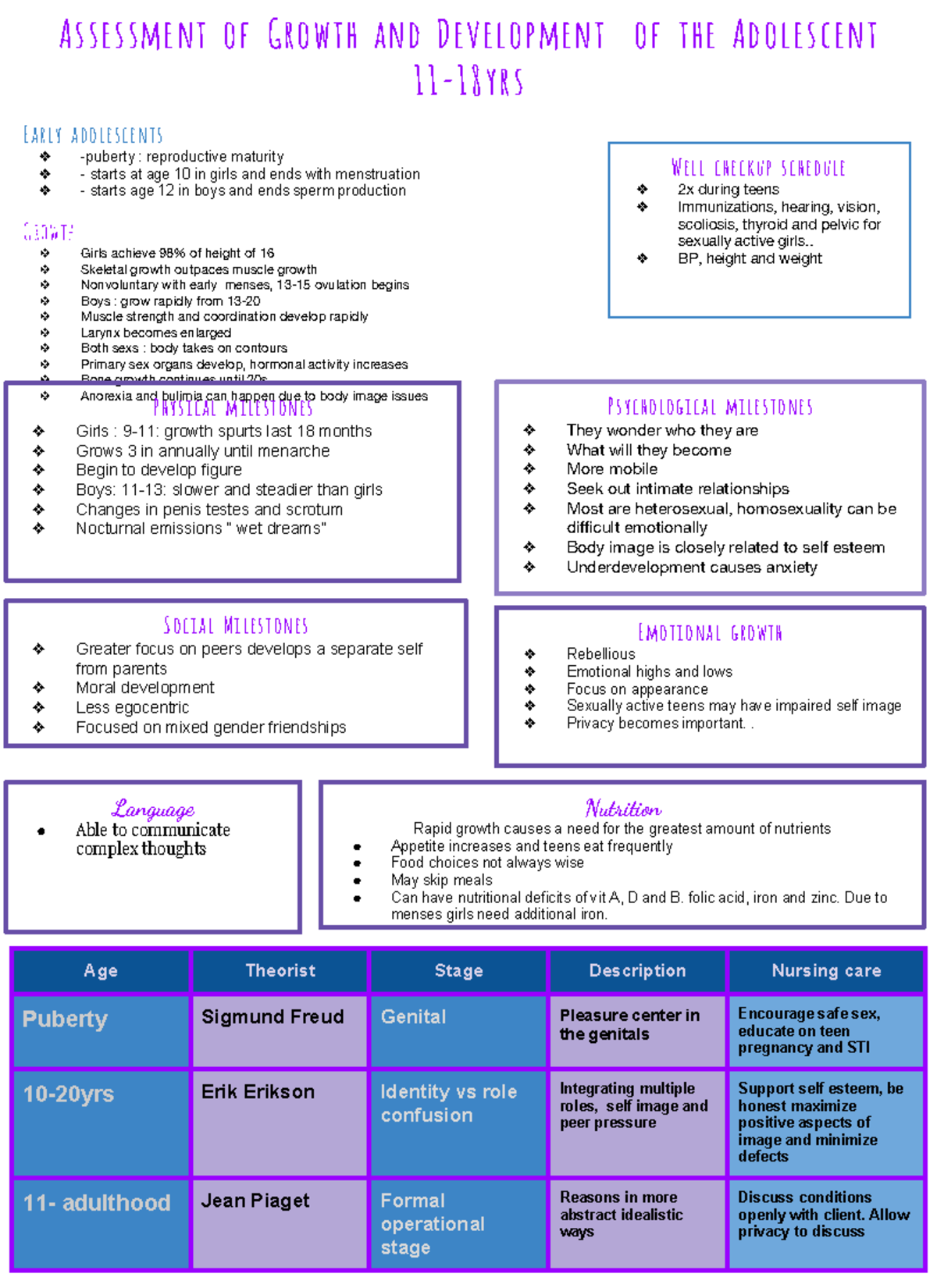 Adolescent Assessment - Assessment of Growth and Development of the ...