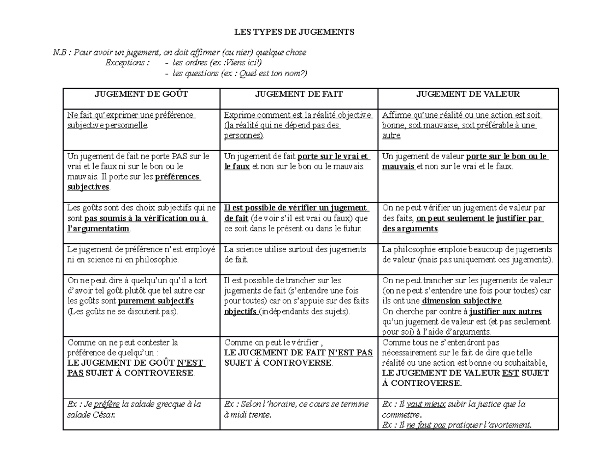 Les types de jugements Comprendre et gérer la diversité des publics scolaires LES TYPES DE
