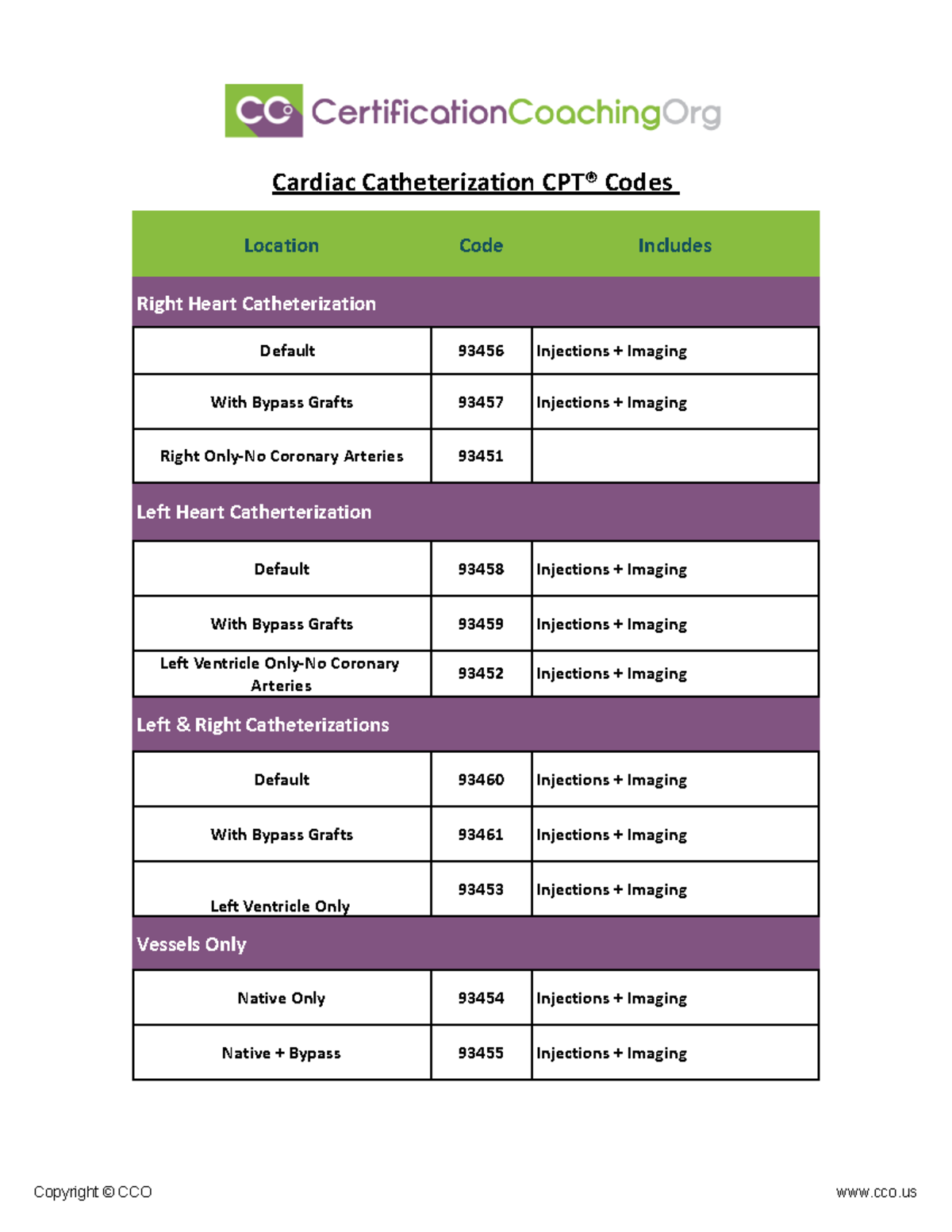 CodingCardiacCatheterizations Copyright © CCO cco Cardiac