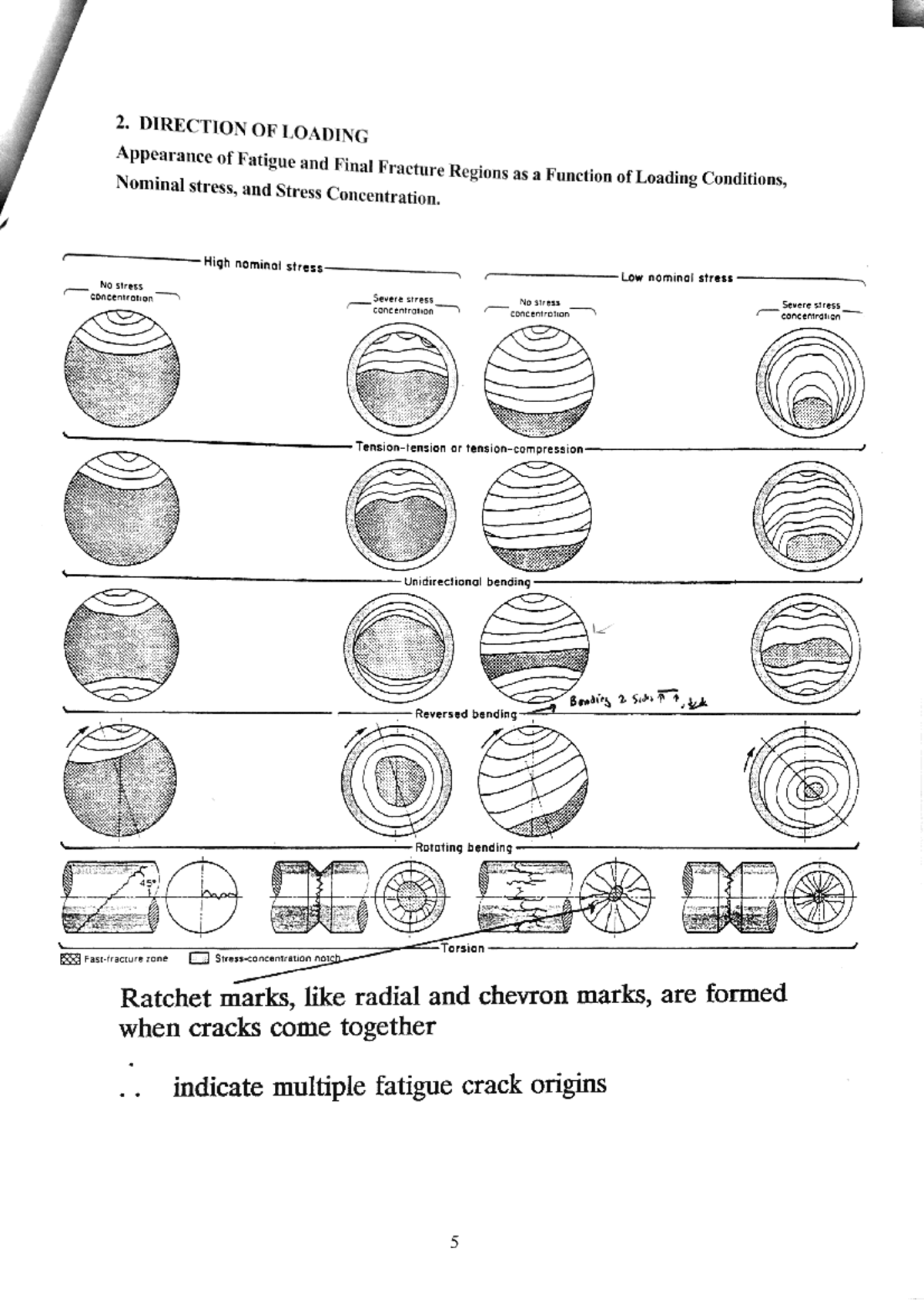 2021-06-09-21-details-about-fatigue-failure-mam500-studocu