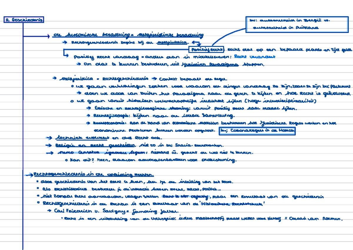 H1-schema’s - Samenvatting Geschiedenis Van Het Publiekrecht En De ...