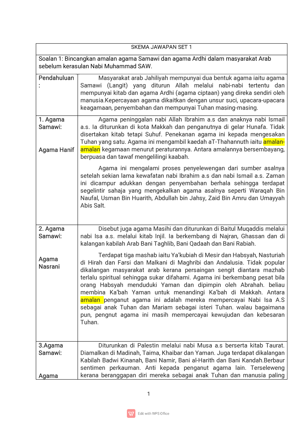 Skema Jawapan SET 1 - SKEMAJAWAPANSET 1 Soalan 1 ...