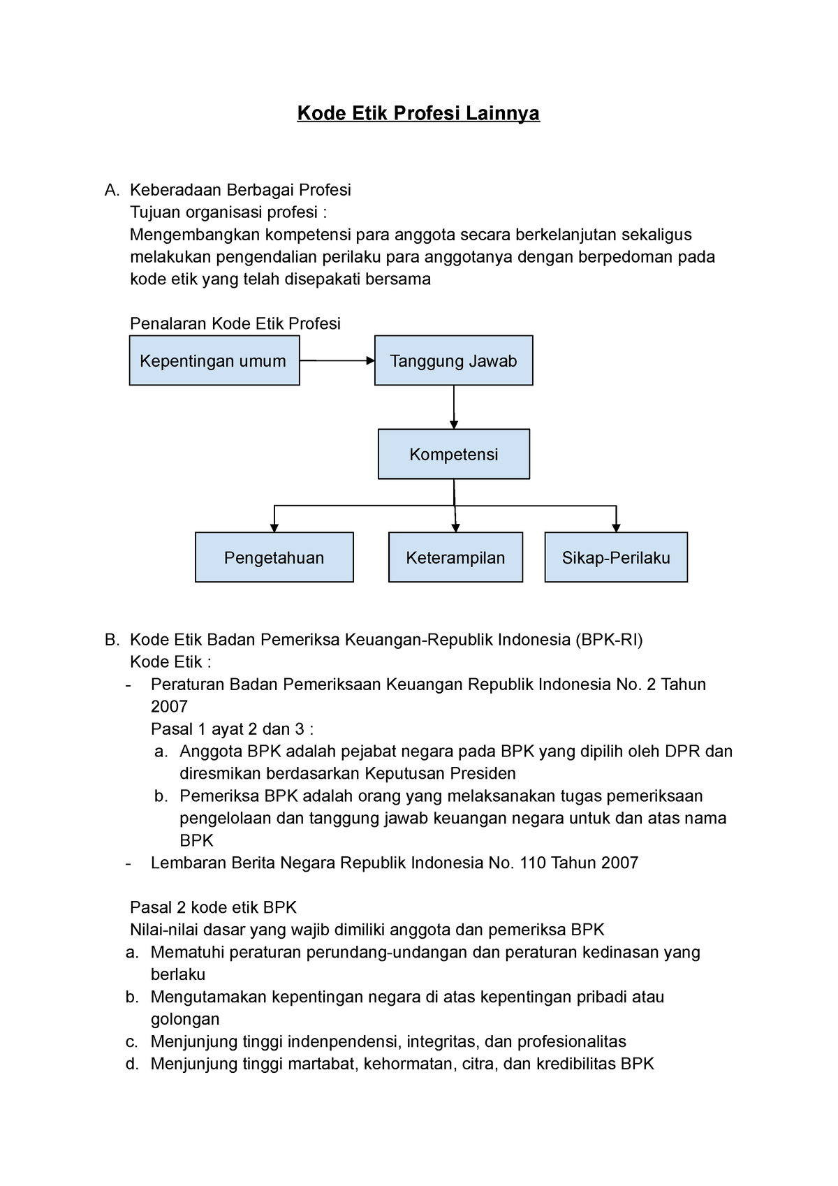 Kode Etik Profesi Lainnya - Keberadaan Berbagai Profesi Tujuan ...