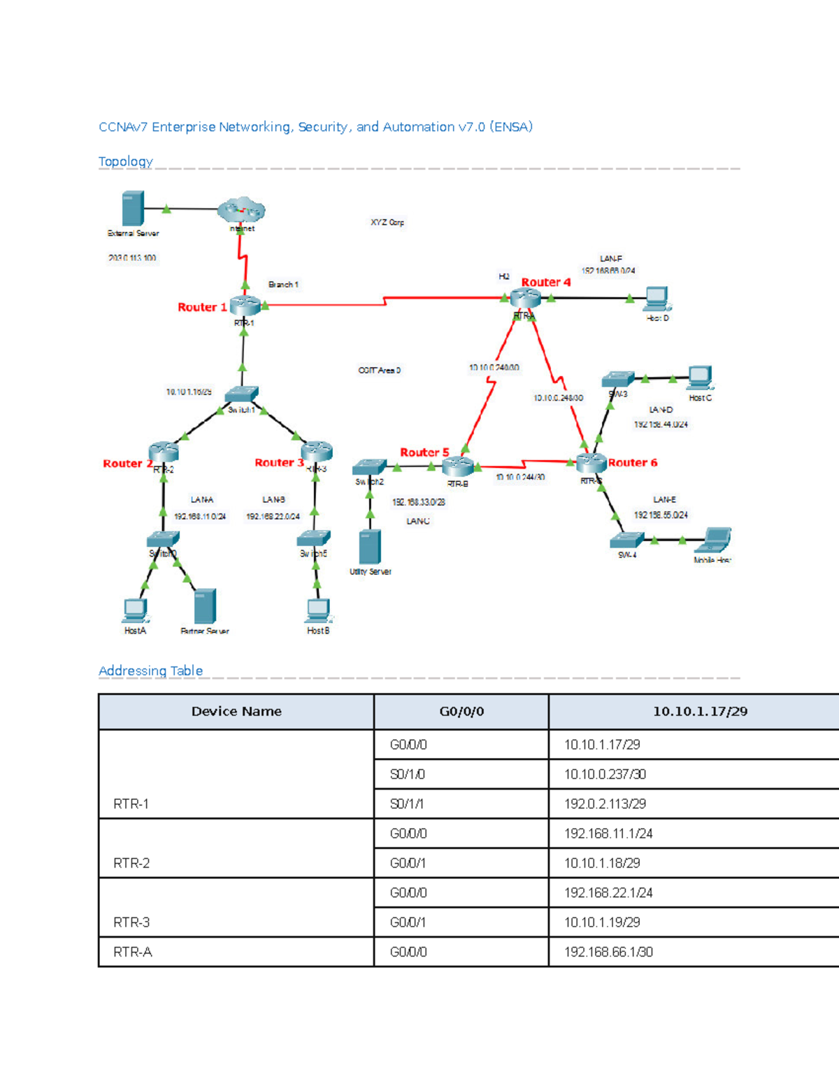 Ccna7 Ensa