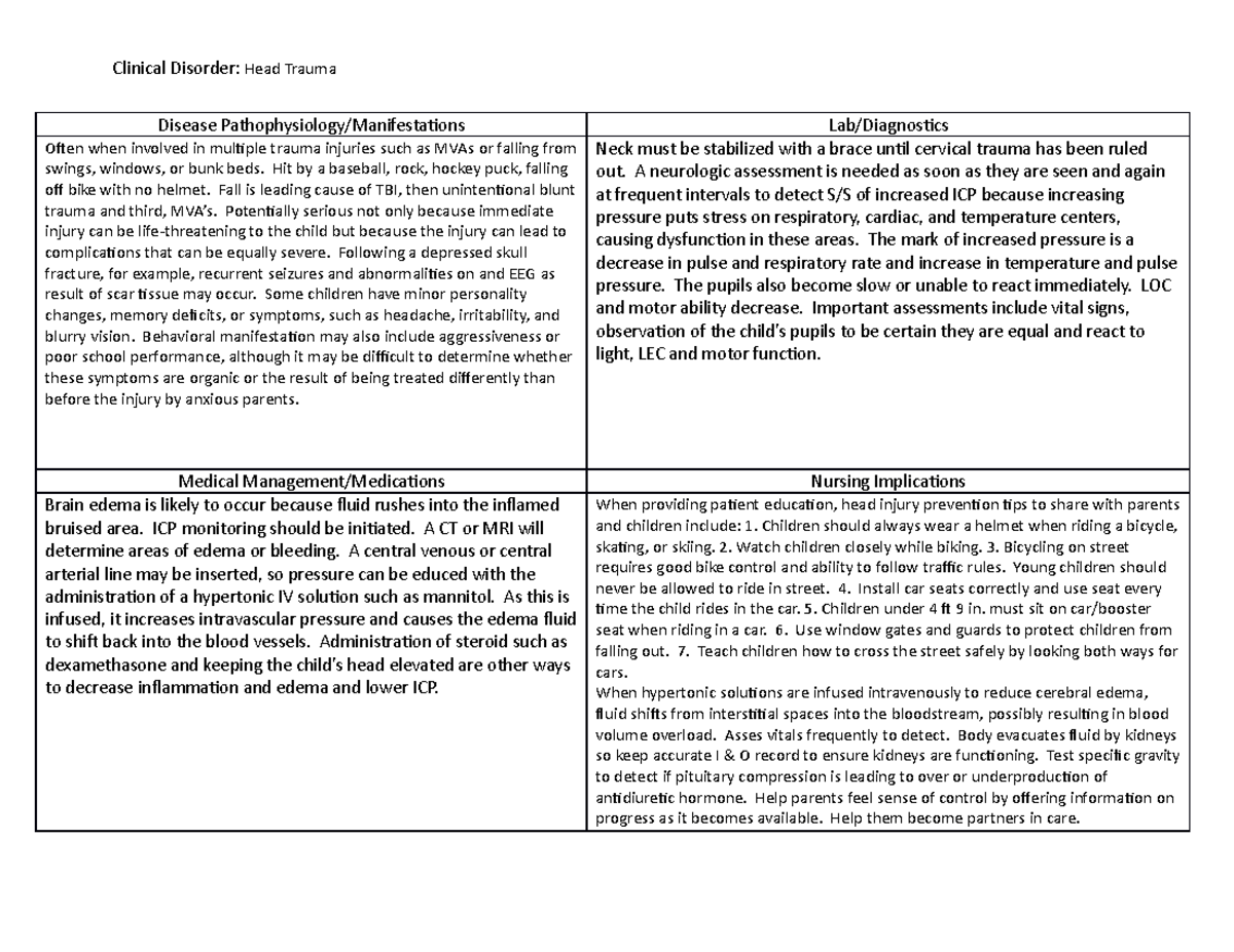 Head Trauma - Pathos Sheets for Pediatrics on disease processes ...