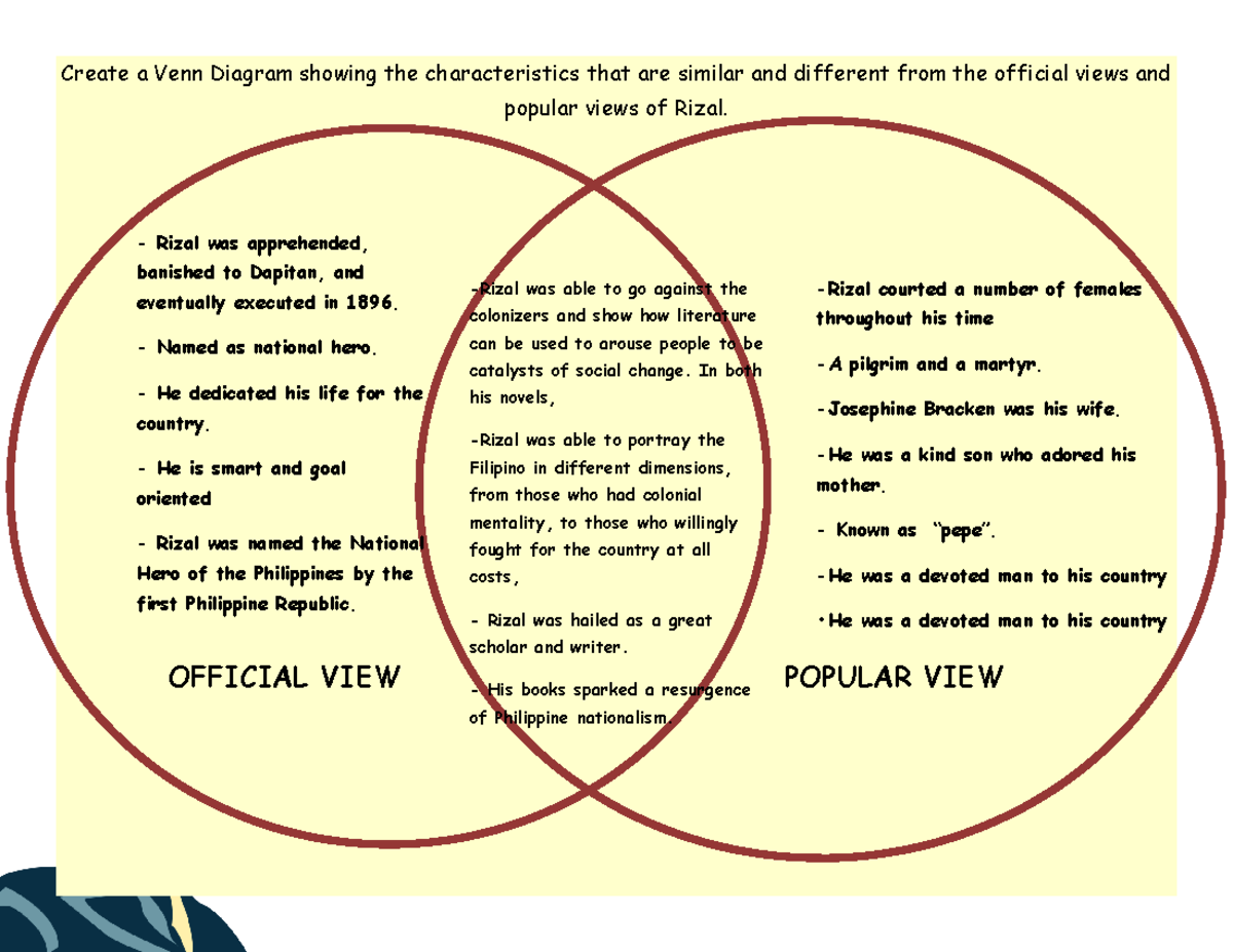 venndiagram-create-a-venn-diagram-showing-the-characteristics-that