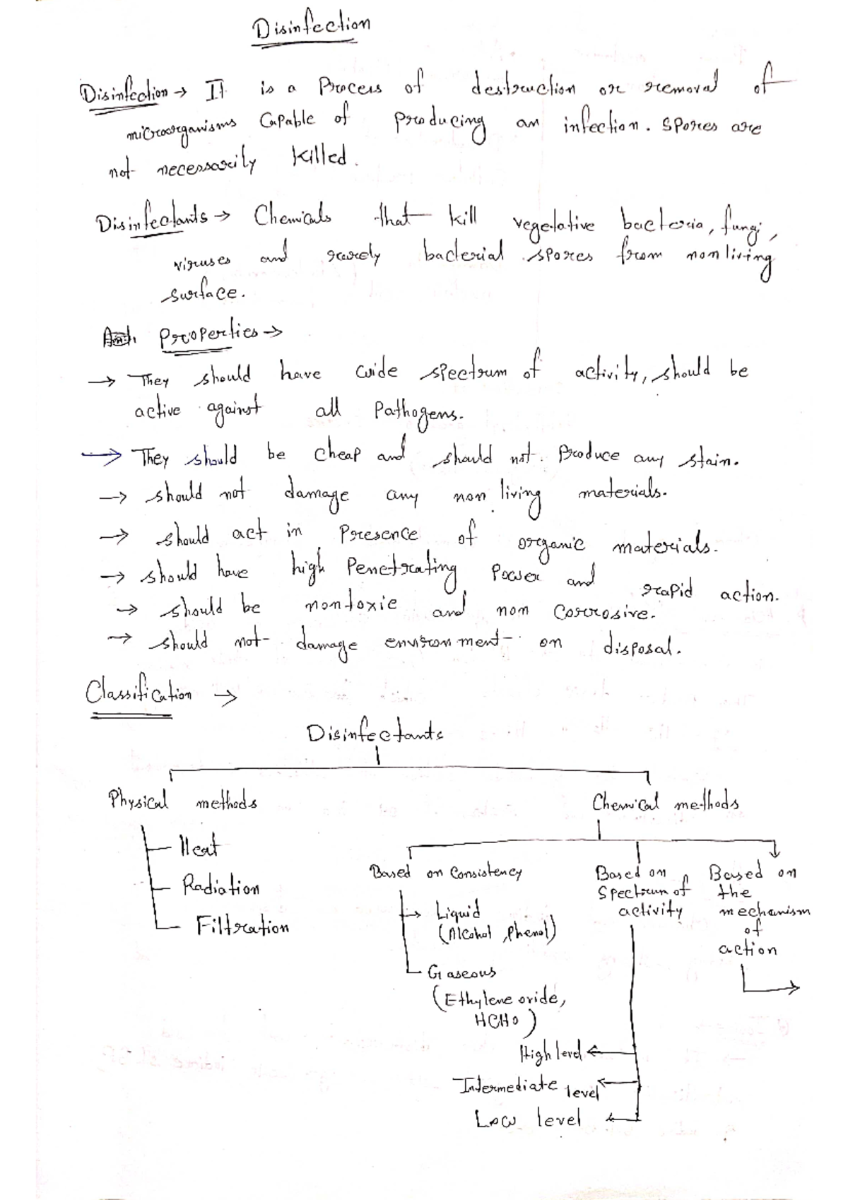 Classification and Mode of Action of Disinfectants Pharmaceutical