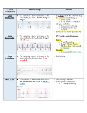 EKG chart - EKG - NRSNG - “Tools and Con dence to Succeed in Nursing ...