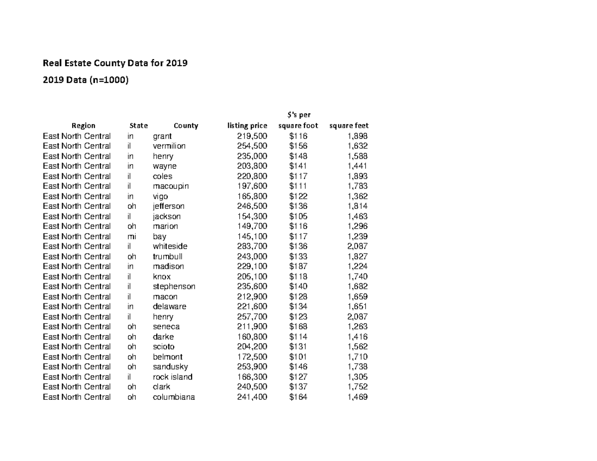 MAT 240 Real Estate Data 2019 Data (n=1000) Region State County