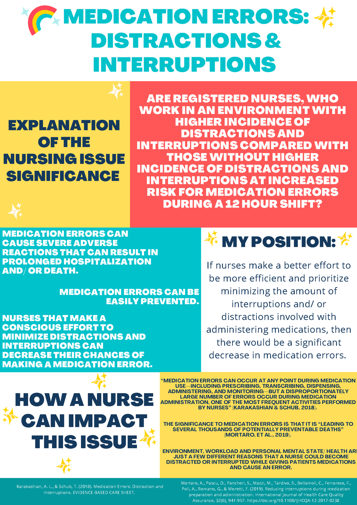 Annotated-Poster - lecture notes - MEDICATION ERRORS: DISTRACTIONS ...