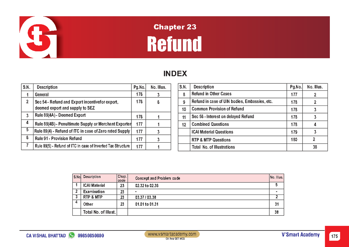 Chapter 23 Refund Gst detail G S t Chapter 23 Refund INDEX 1 2 3 4 5 6 7 8 10 11 12 S. Studocu