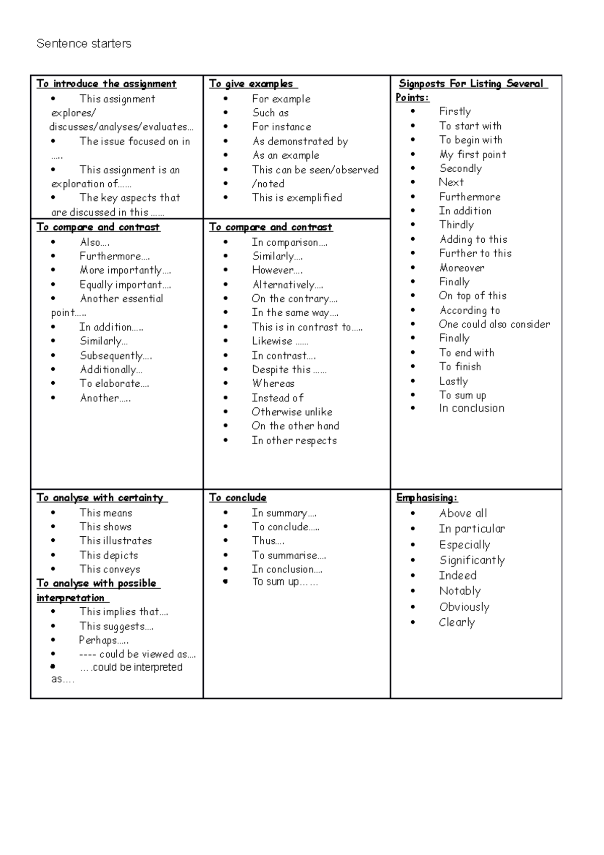 essay sentence starters university