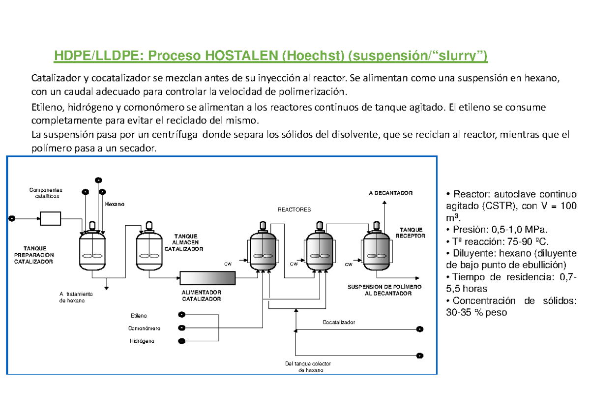 Procesos PEAD PEAD HDPE/LLDPE Proceso HOSTALEN (Hoechst