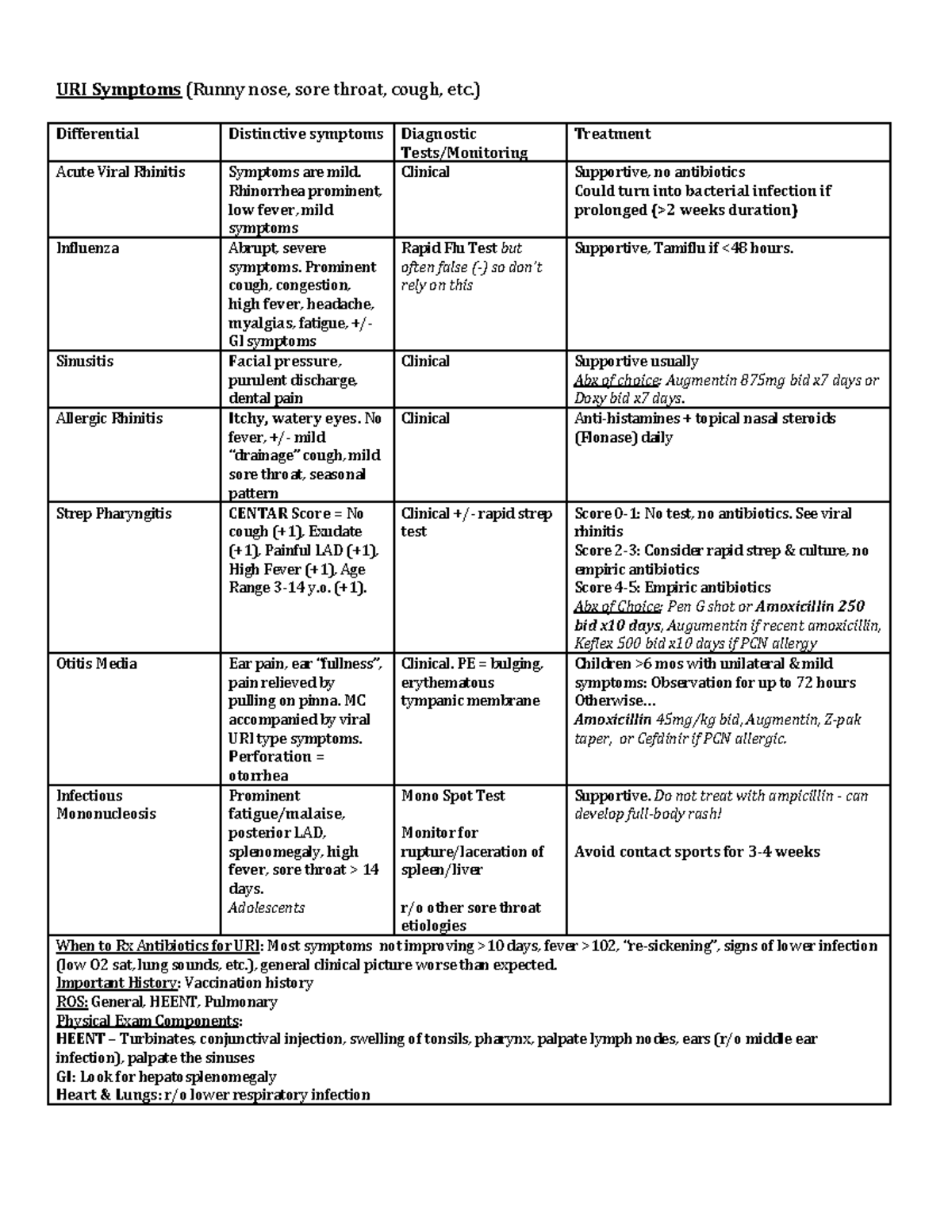 osce-differential-chart-uri-symptoms-runny-nose-sore-throat-cough