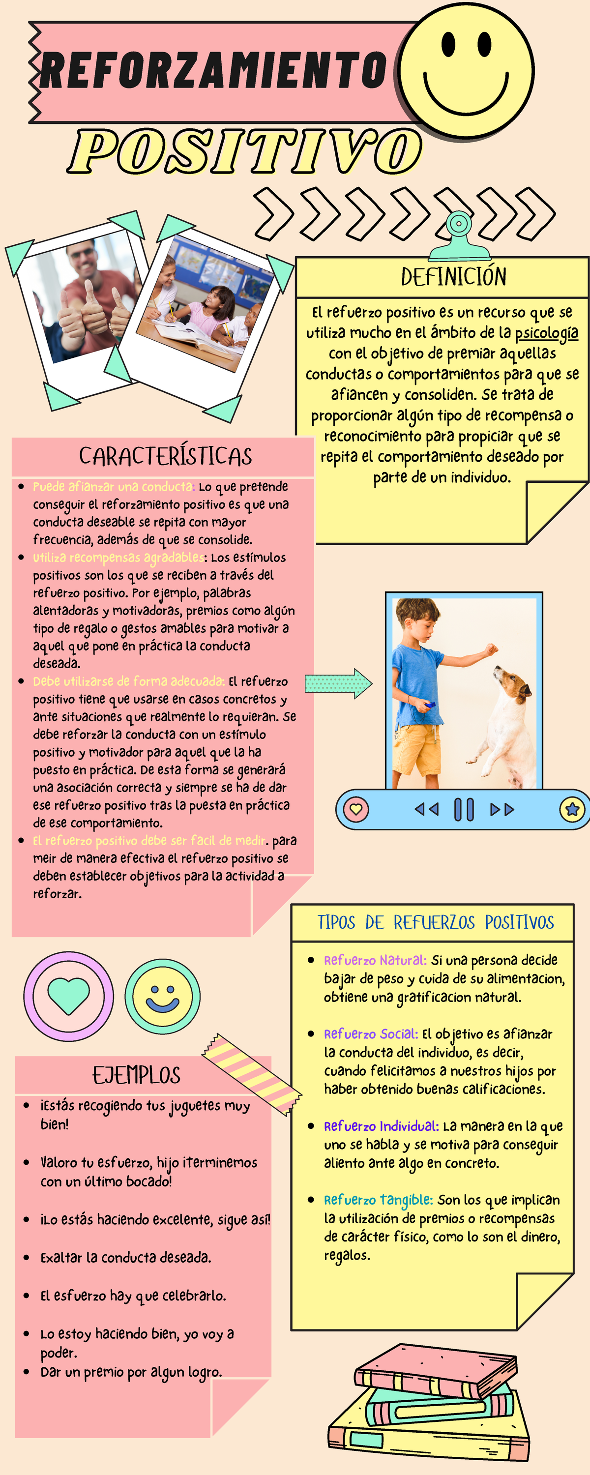 Reforzamiento Positivo El Refuerzo Positivo Es Un Recurso Que Se Utiliza Mucho En El Mbito De