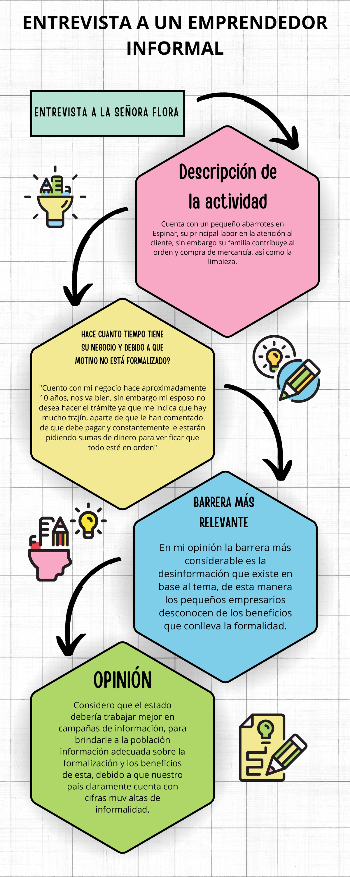 Infografía - ENTREVISTA A UN EMPRENDEDOR INFORMAL ENTREVISTA A LA ...