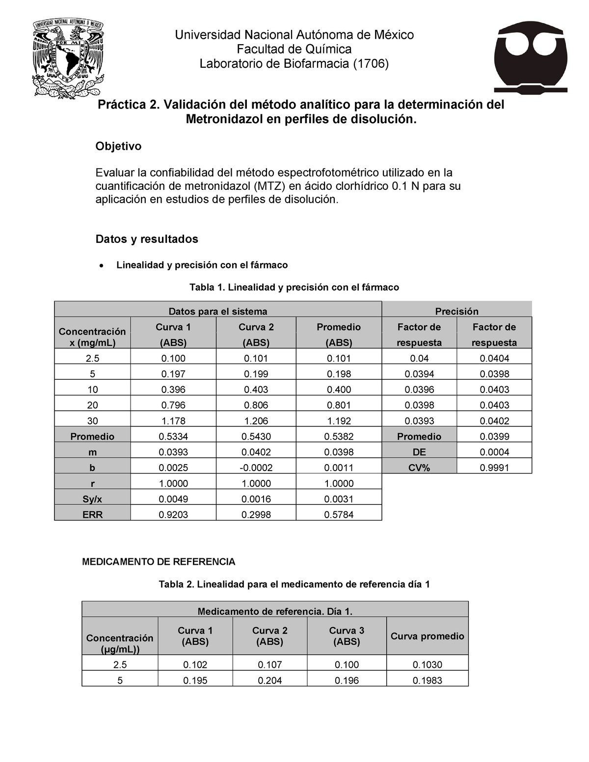 Práctica 2 Validación Del Método Analítico Para La Determinación Del Metronidazol En Perfiles 9689