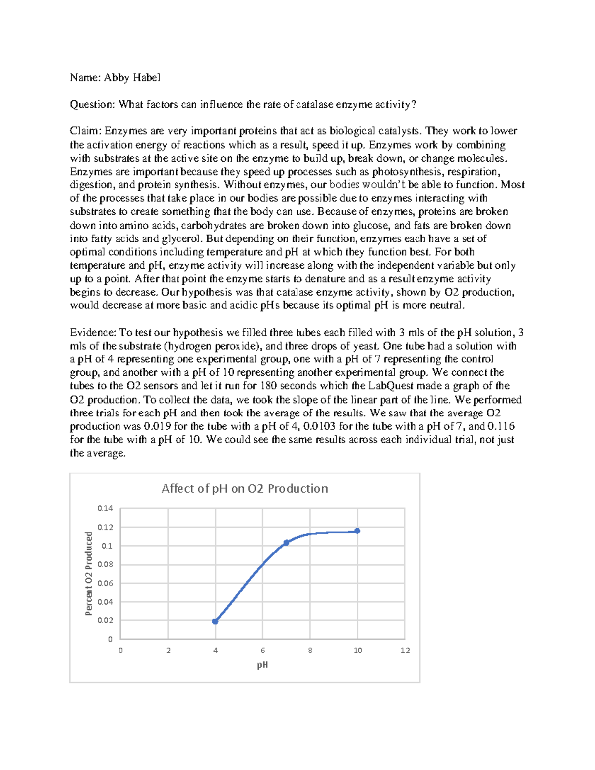 Enzyme Lab Paper Name Abby Habel Question What factors can