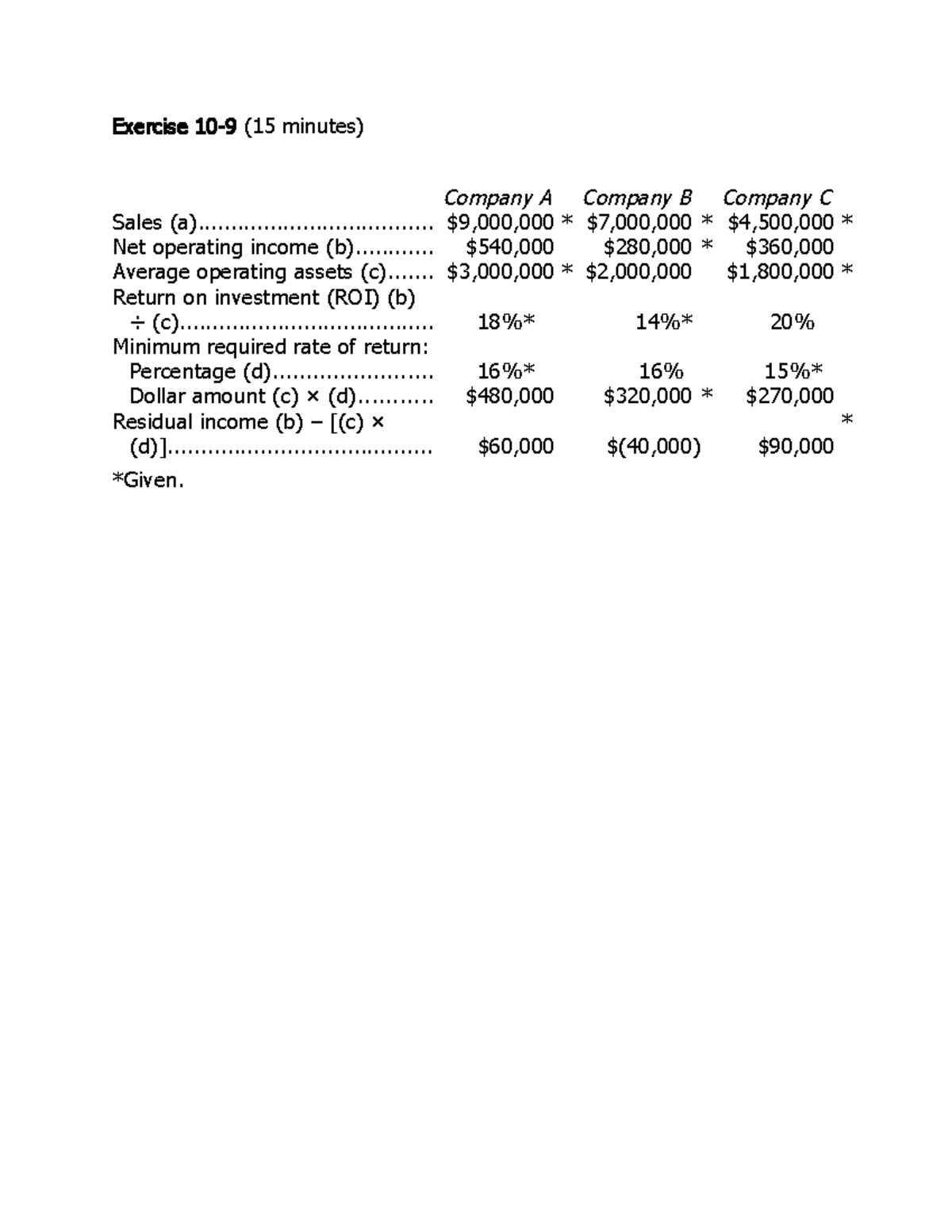 HomeWork9 Chapter 10 Managerial ACcounting - Introduction to Managerial ...