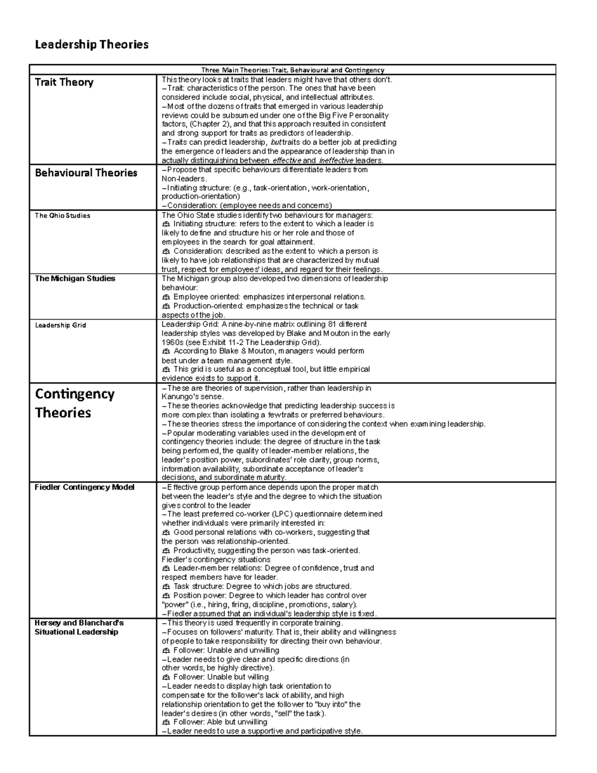 leadership-theories-1-283-29-4-leadership-theories-three-main