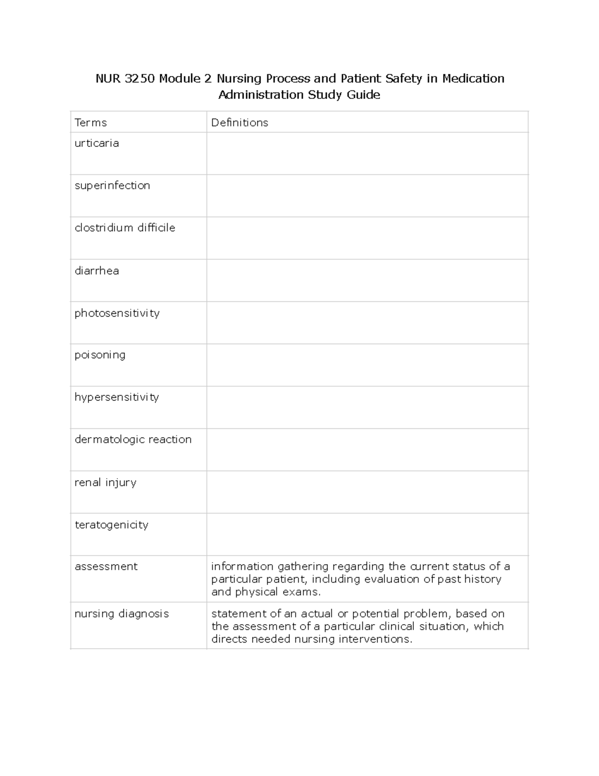 Nur 3250 Module 2 Nursing Process And Patient Safety In Medication Administration Study Guide Nur 3250 Module 2 Nursing Process And Patient Safety In Medication Administration Study Guide