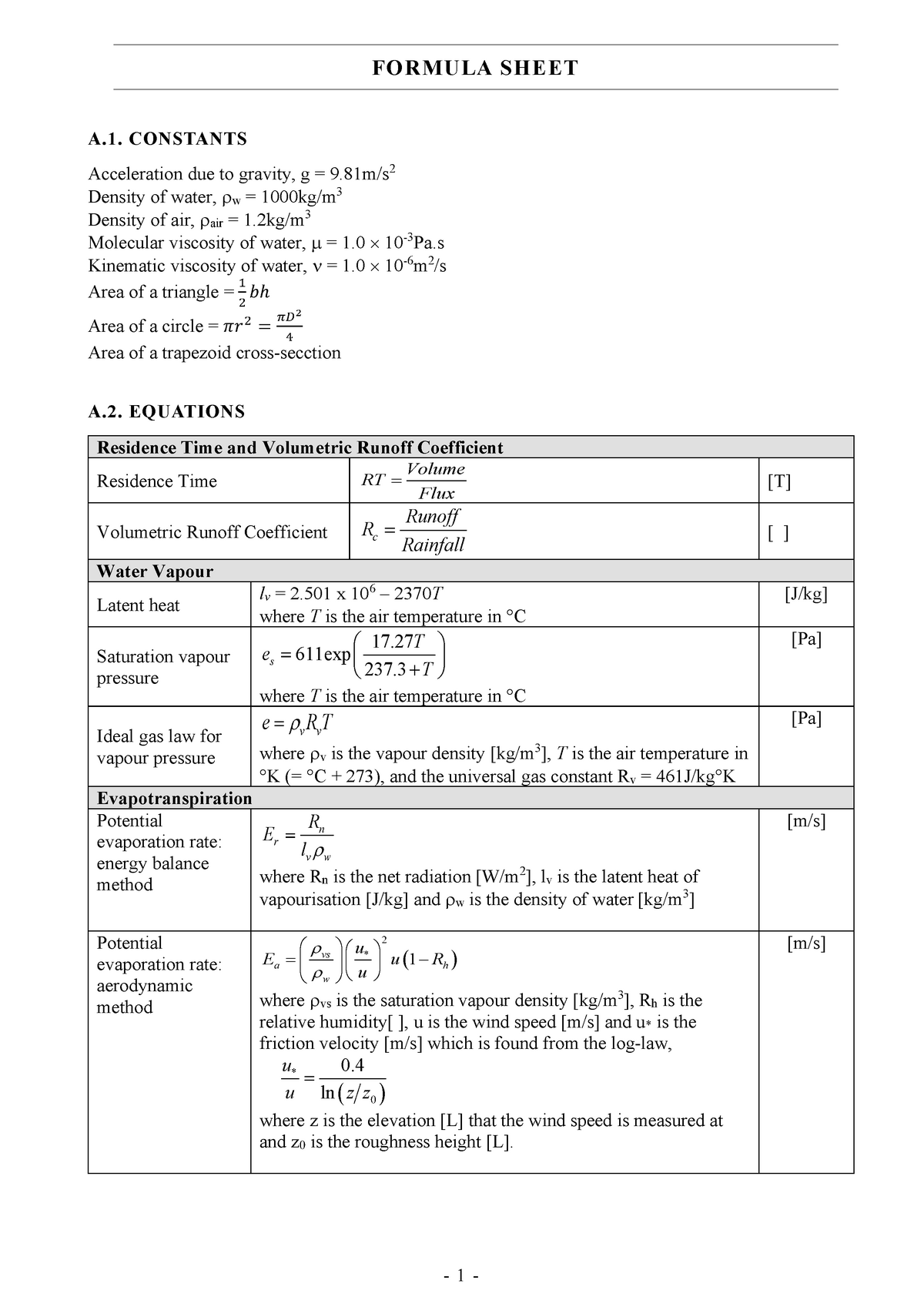 Formula Sheet 2020 - 2004ENG - Griffith - Studocu